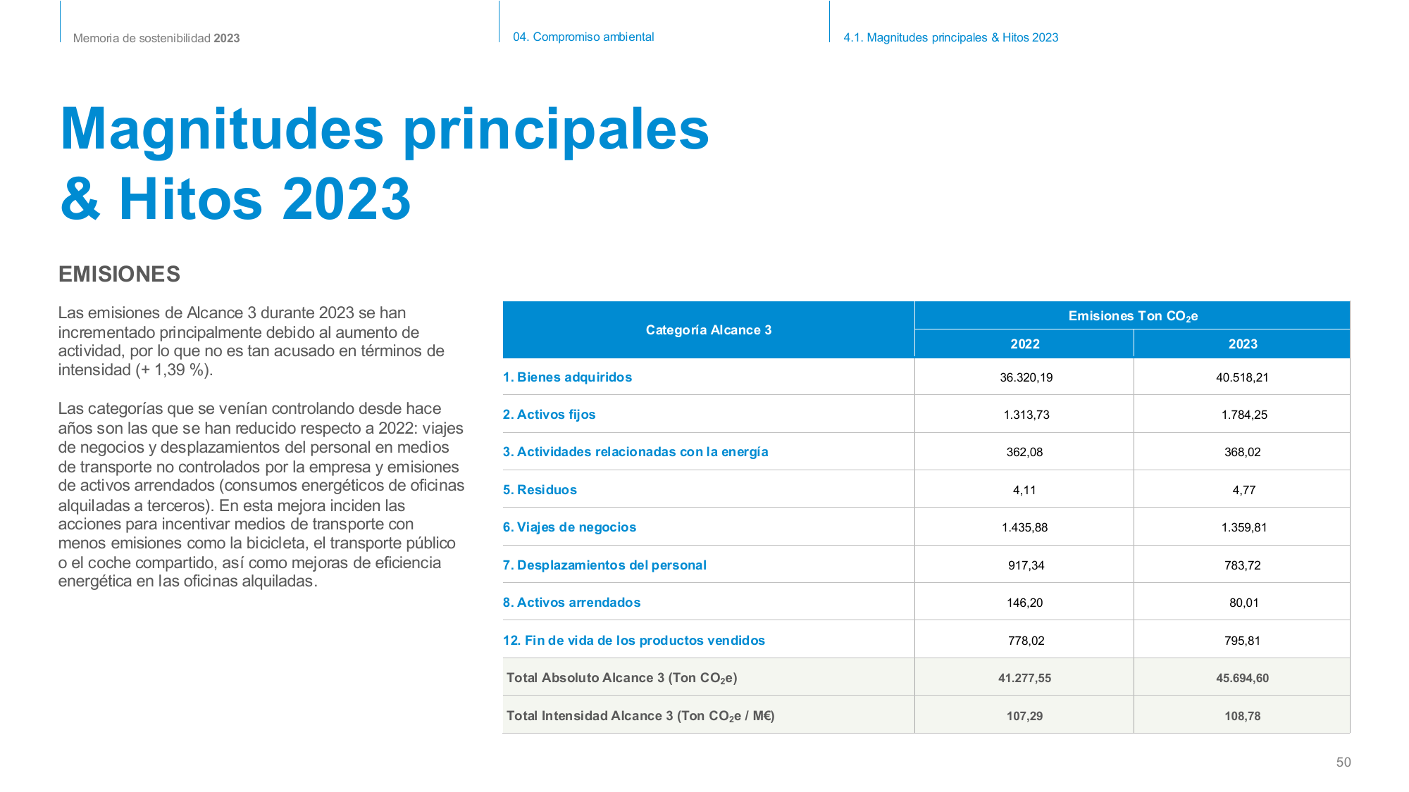 Emissions data extracted from page 50