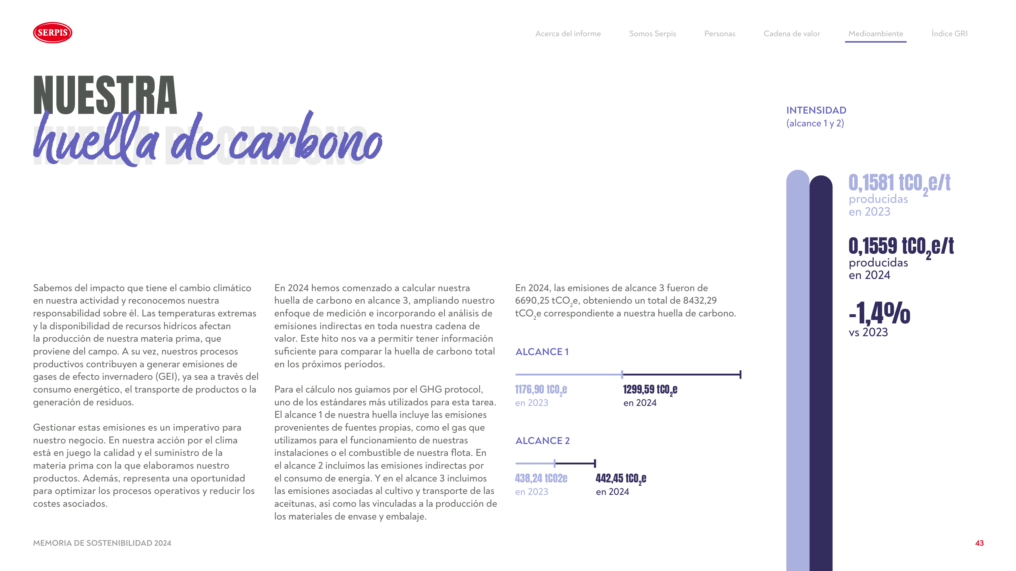 Emissions data extracted from page 43