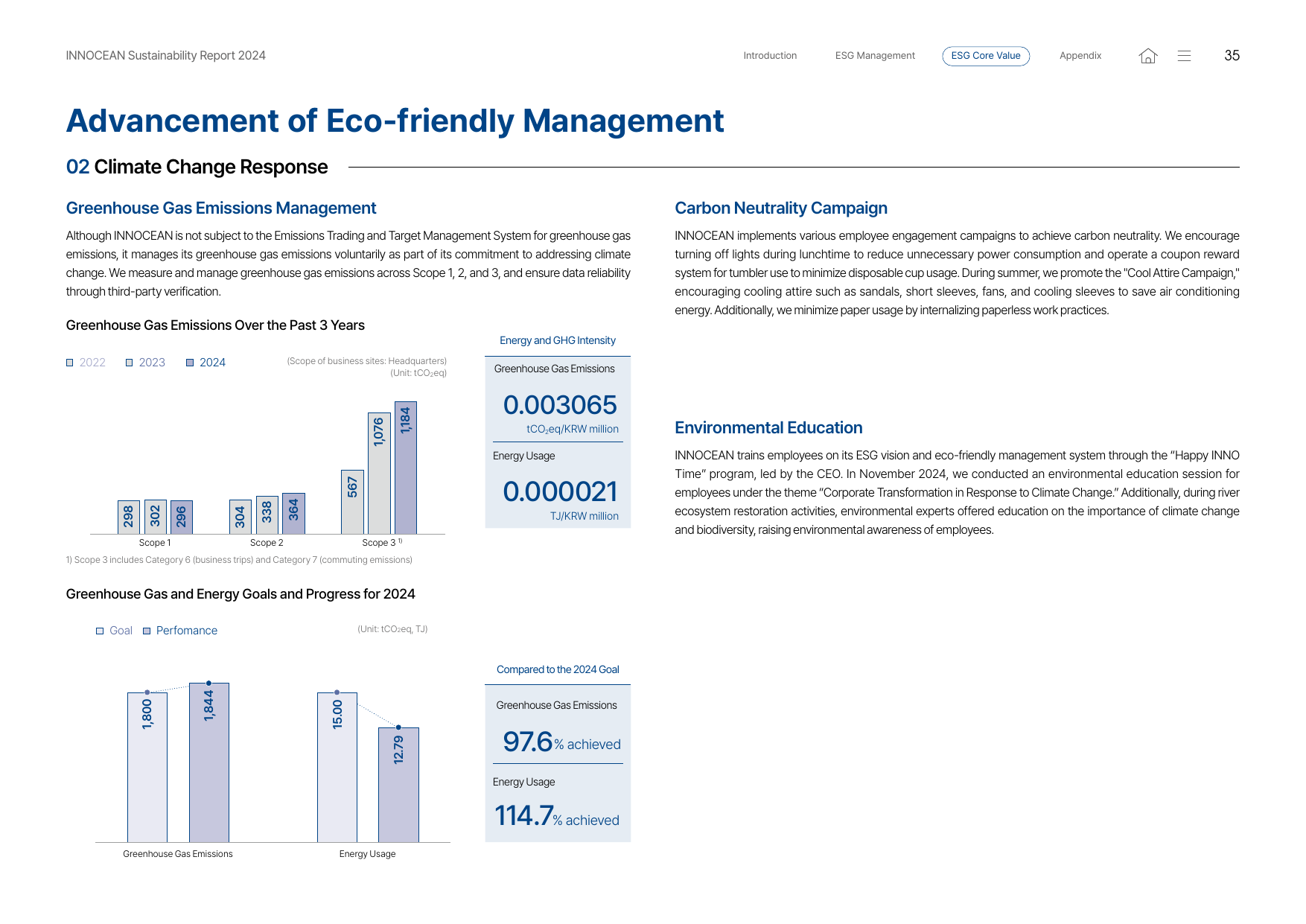 Emissions data extracted from page 35