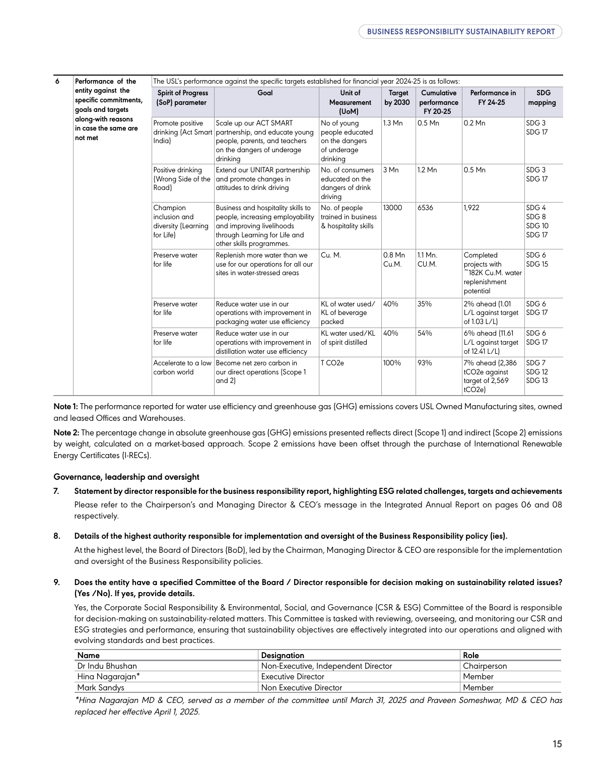 Emissions data extracted from page 16