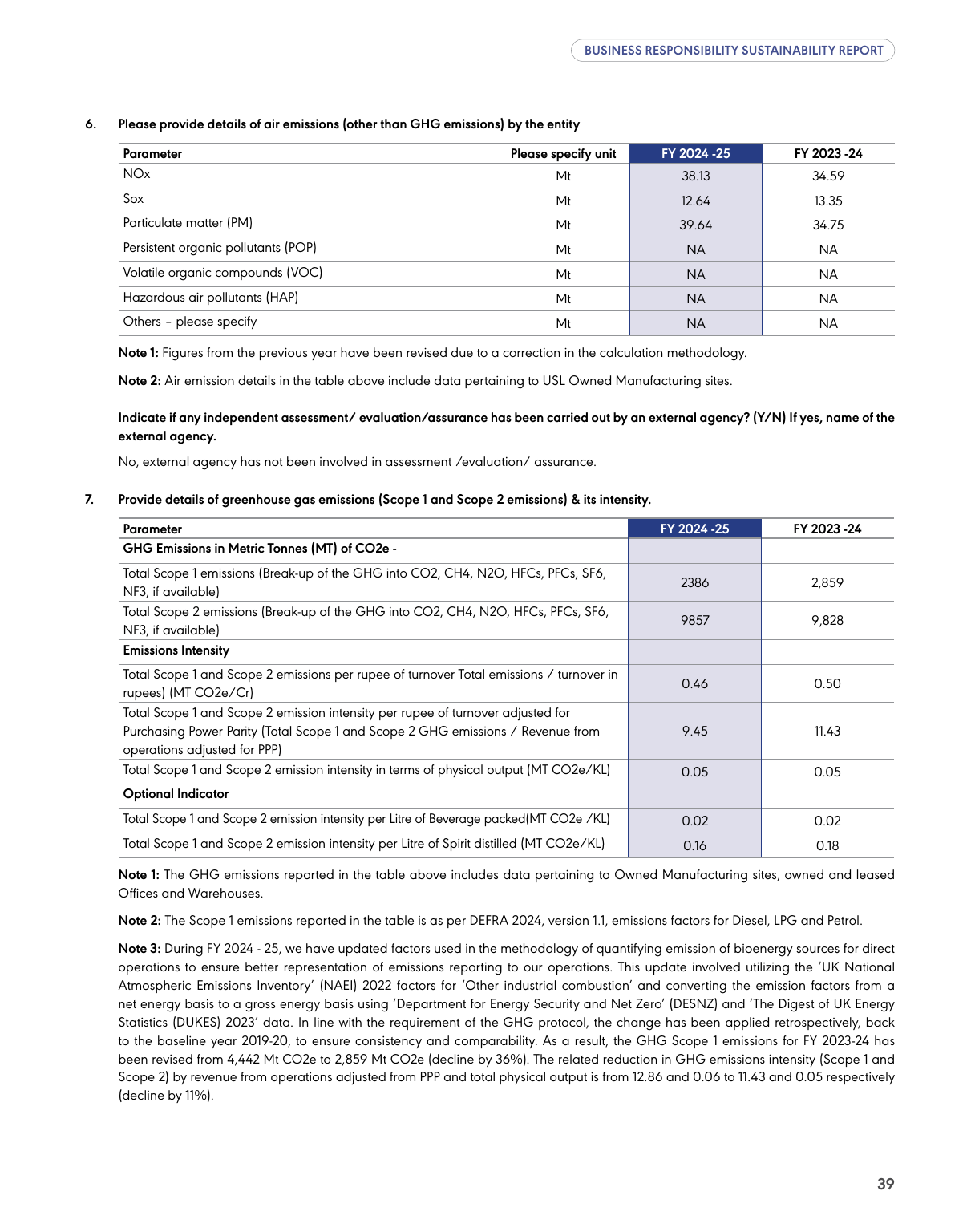 Emissions data extracted from page 40