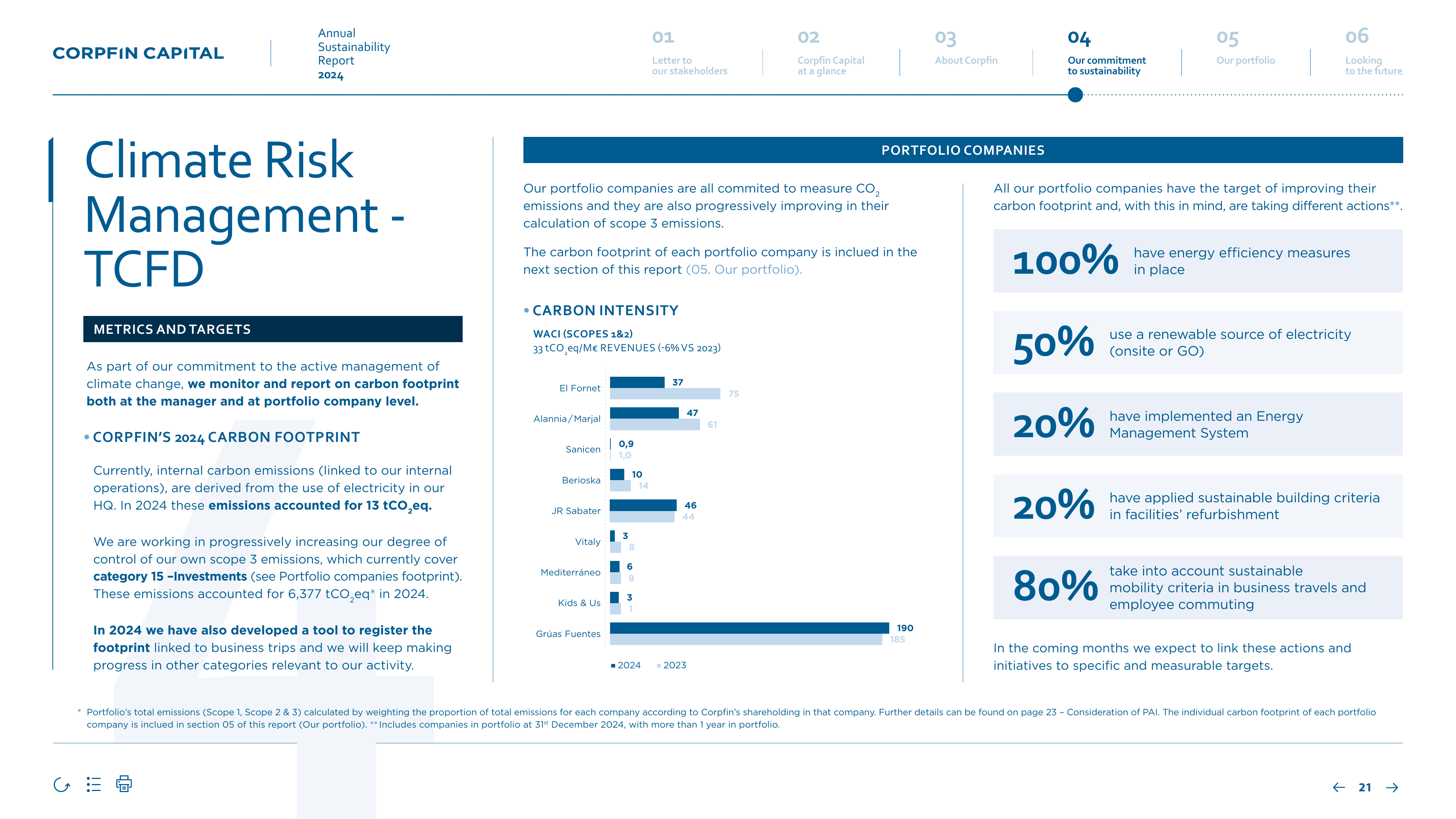 Emissions data extracted from page 21
