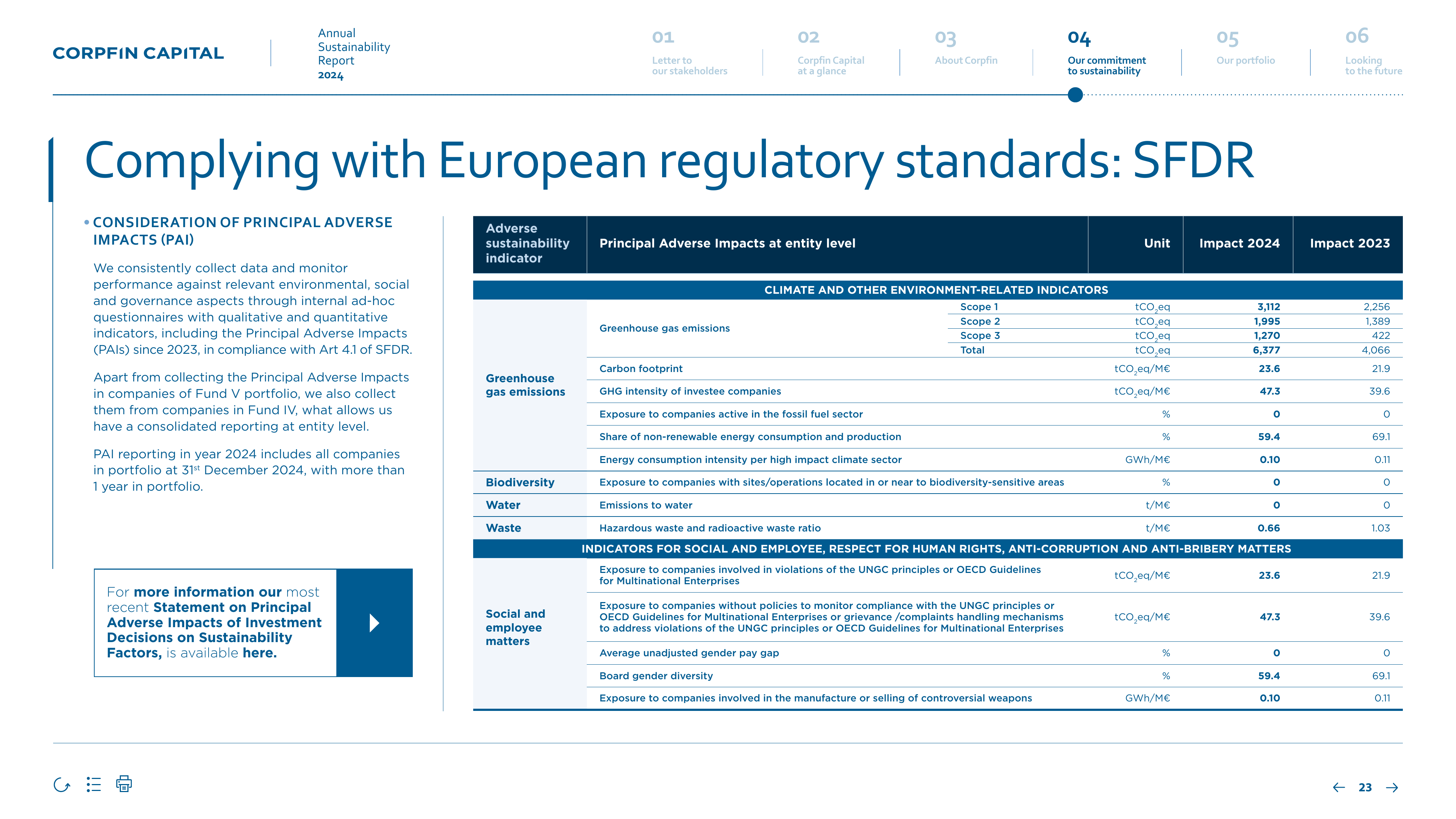 Emissions data extracted from page 23