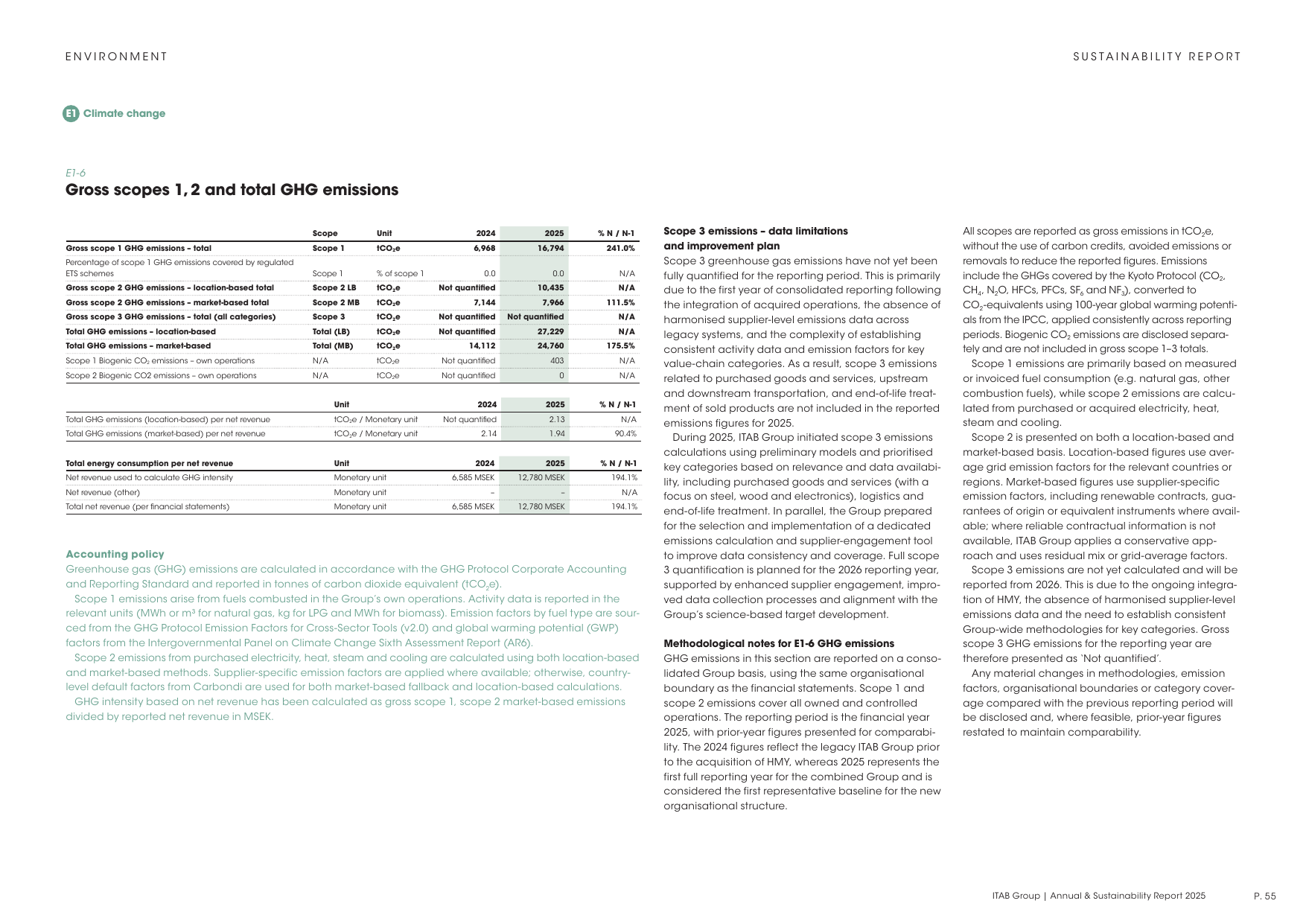 Emissions data extracted from page 55