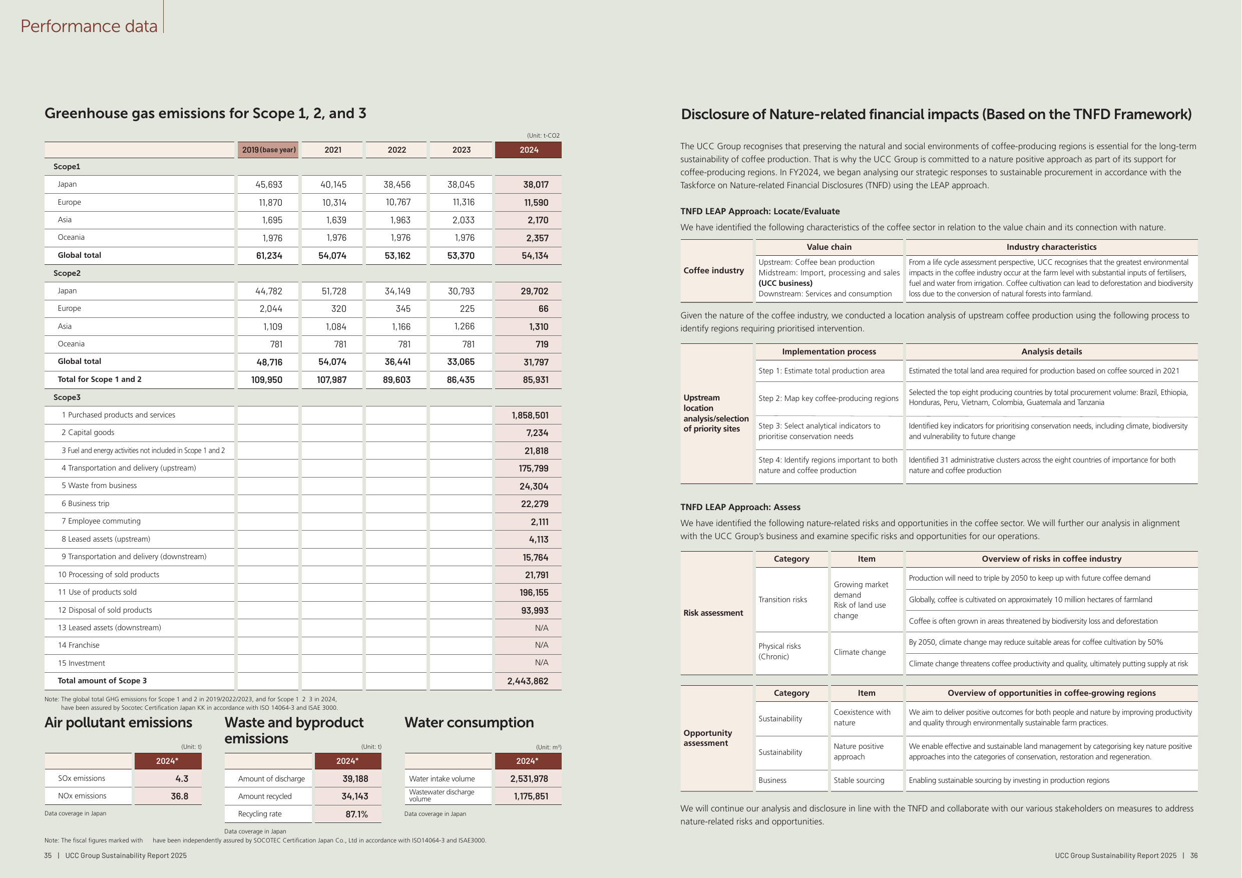 Emissions data extracted from page 19