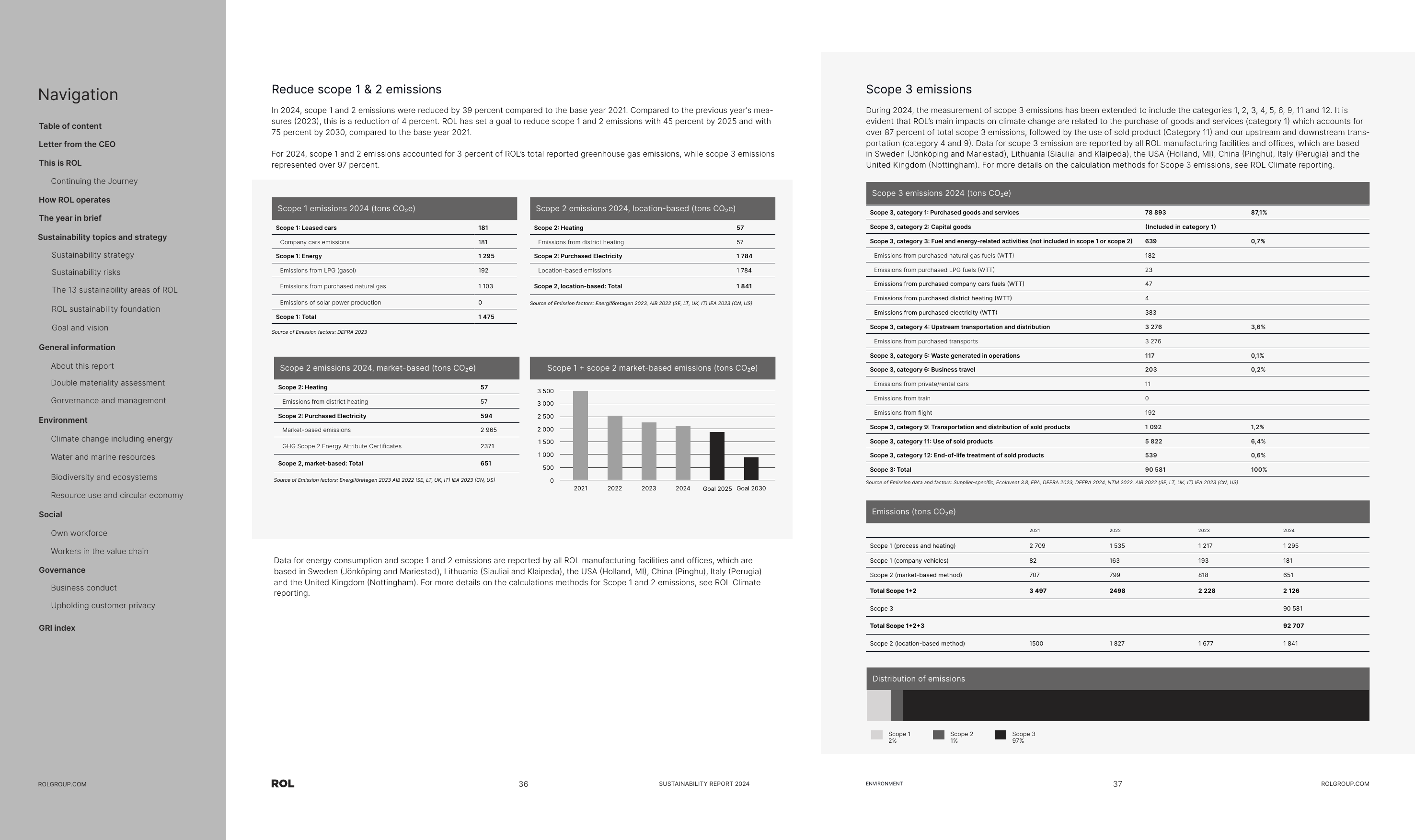 Emissions data extracted from page 19