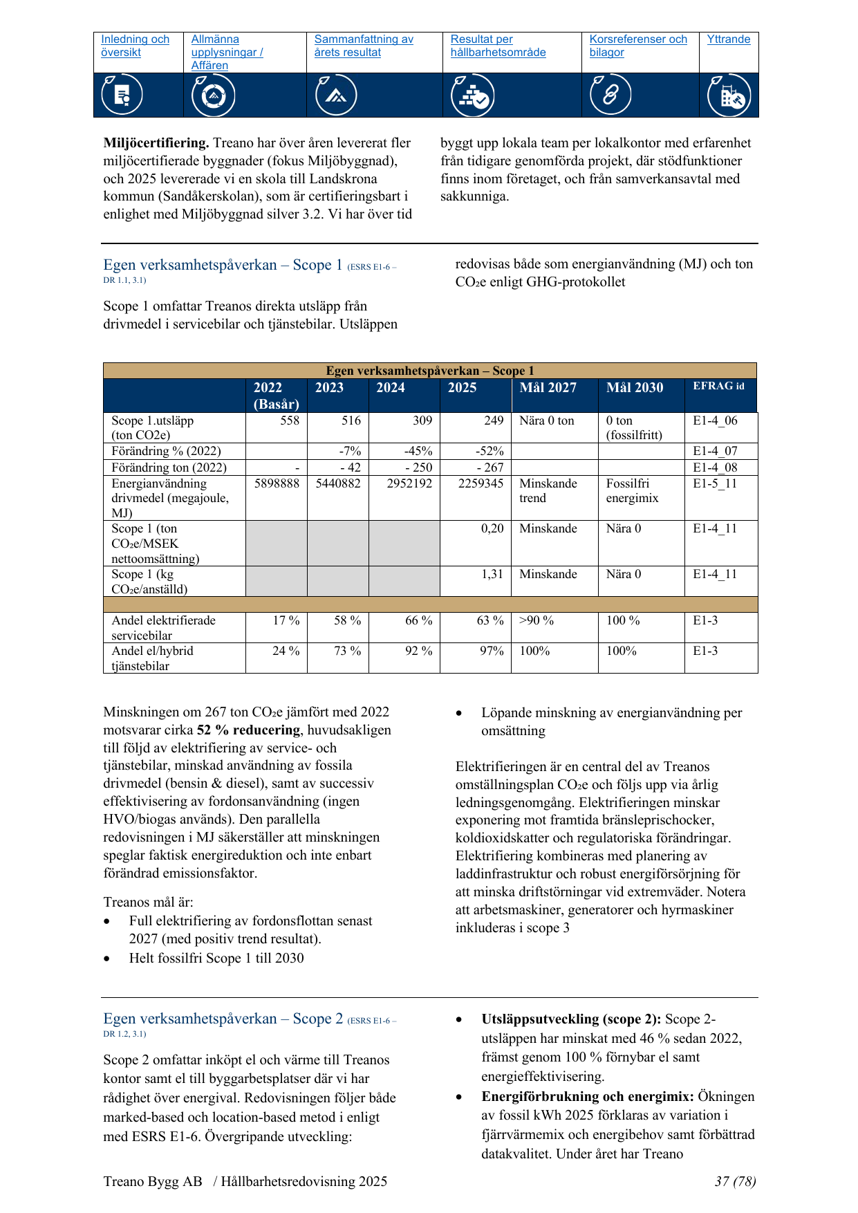 Emissions data extracted from page 37
