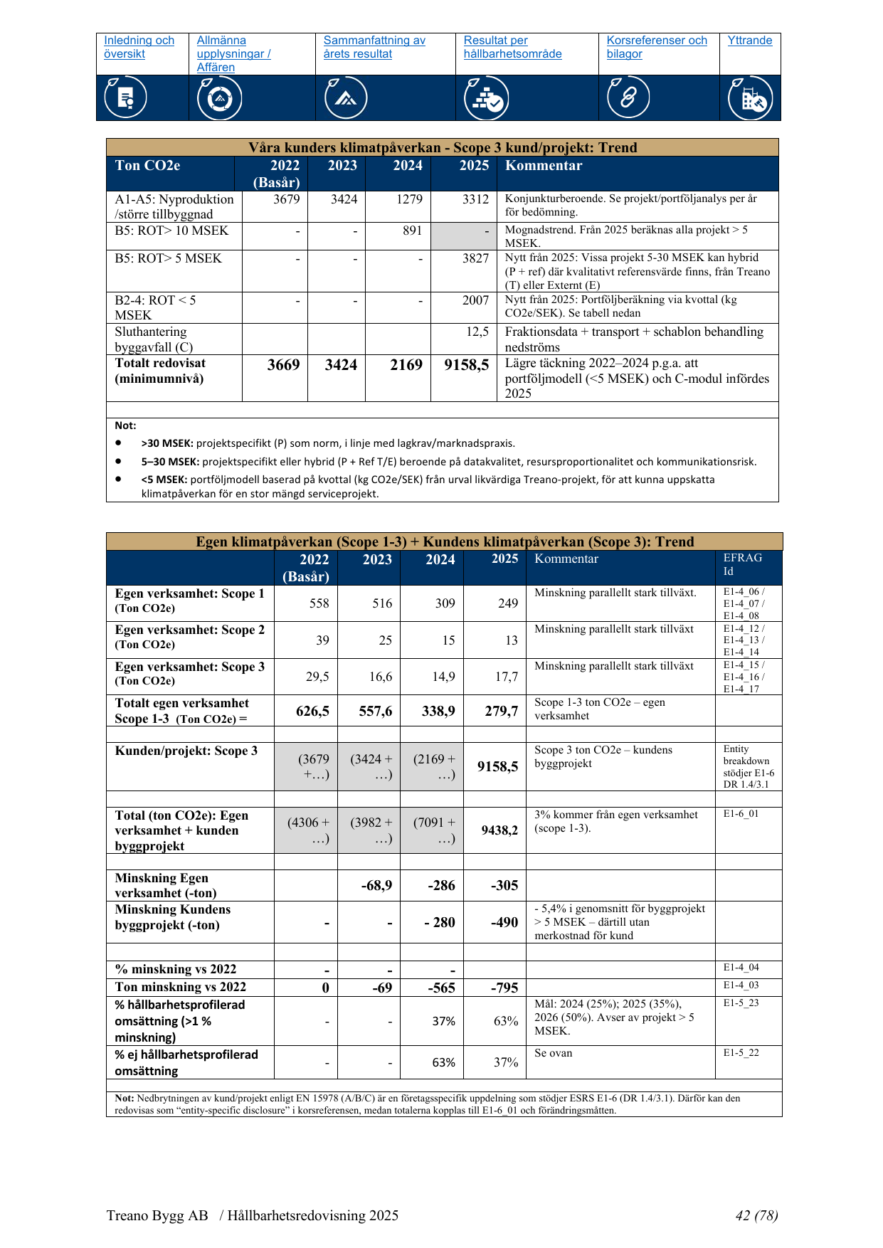 Emissions data extracted from page 42