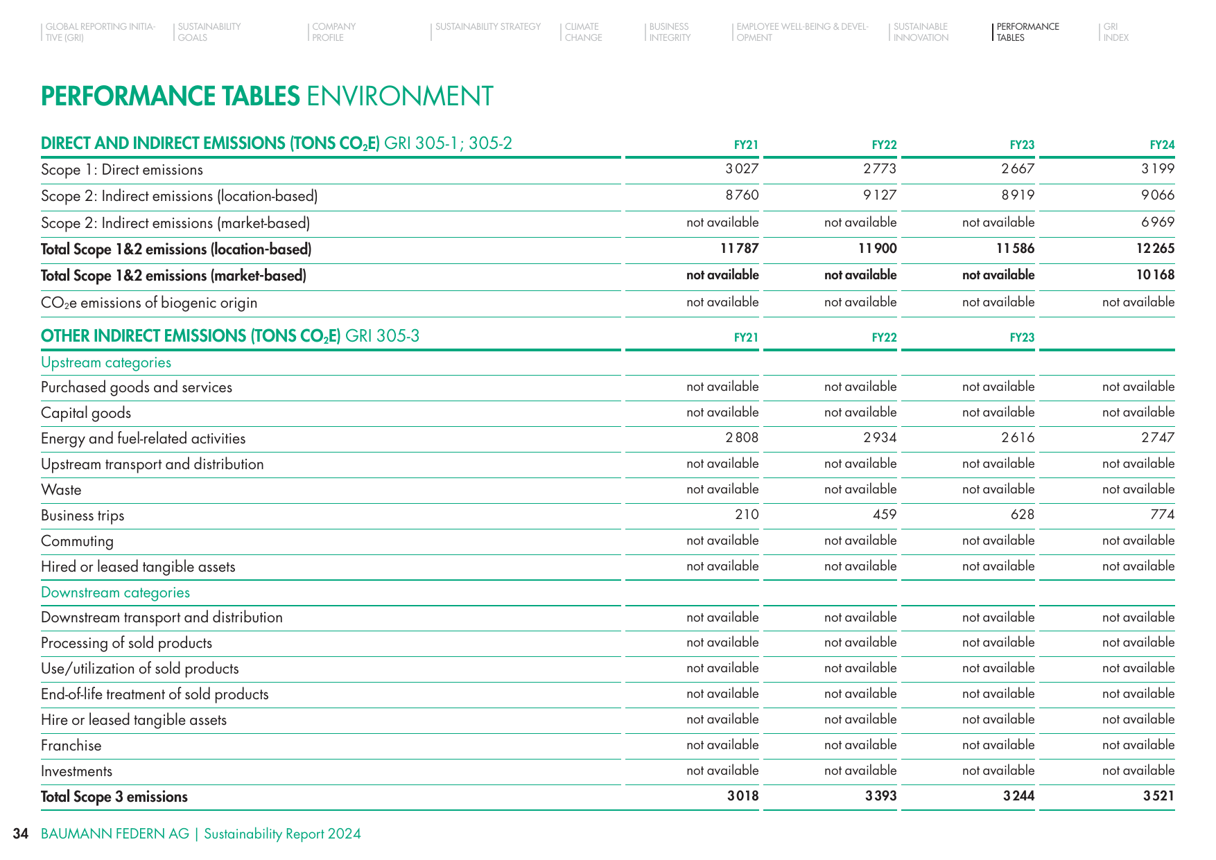 Emissions data extracted from page 34