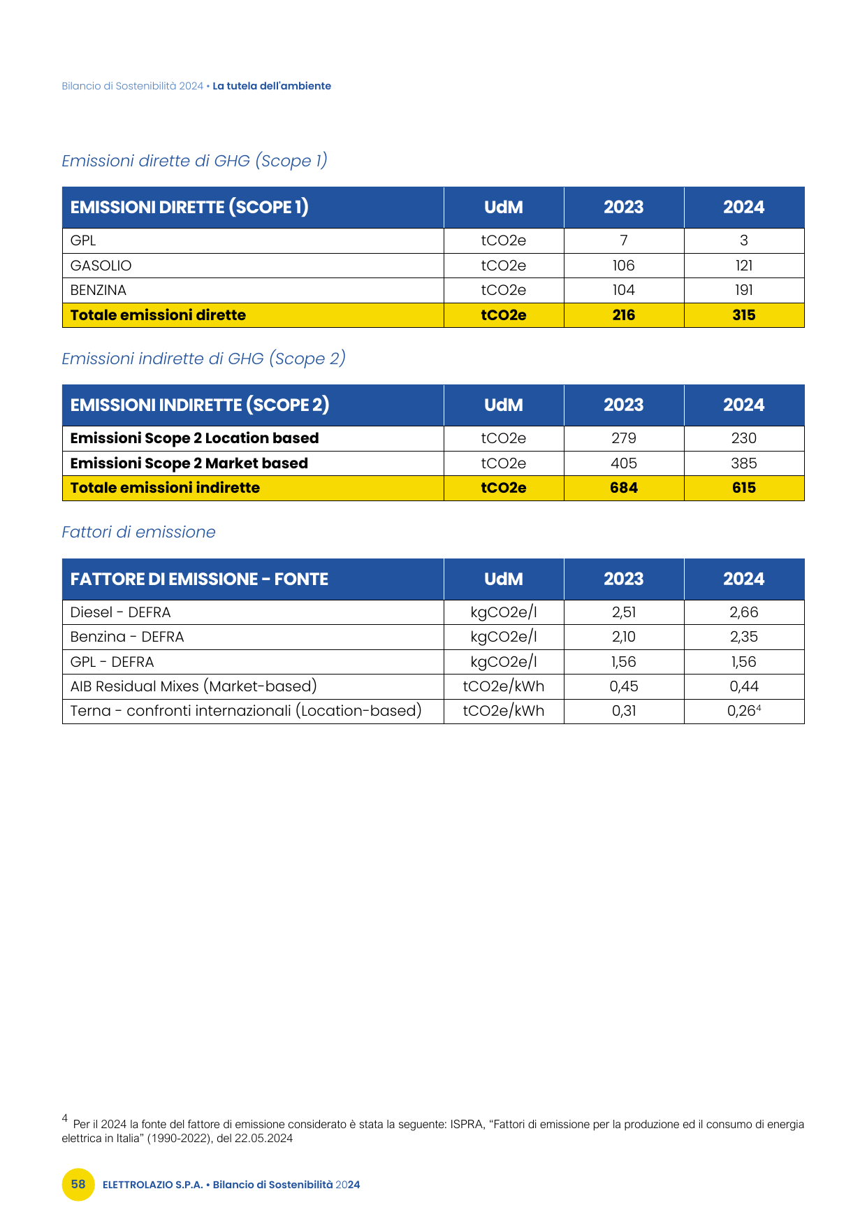 Emissions data extracted from page 58