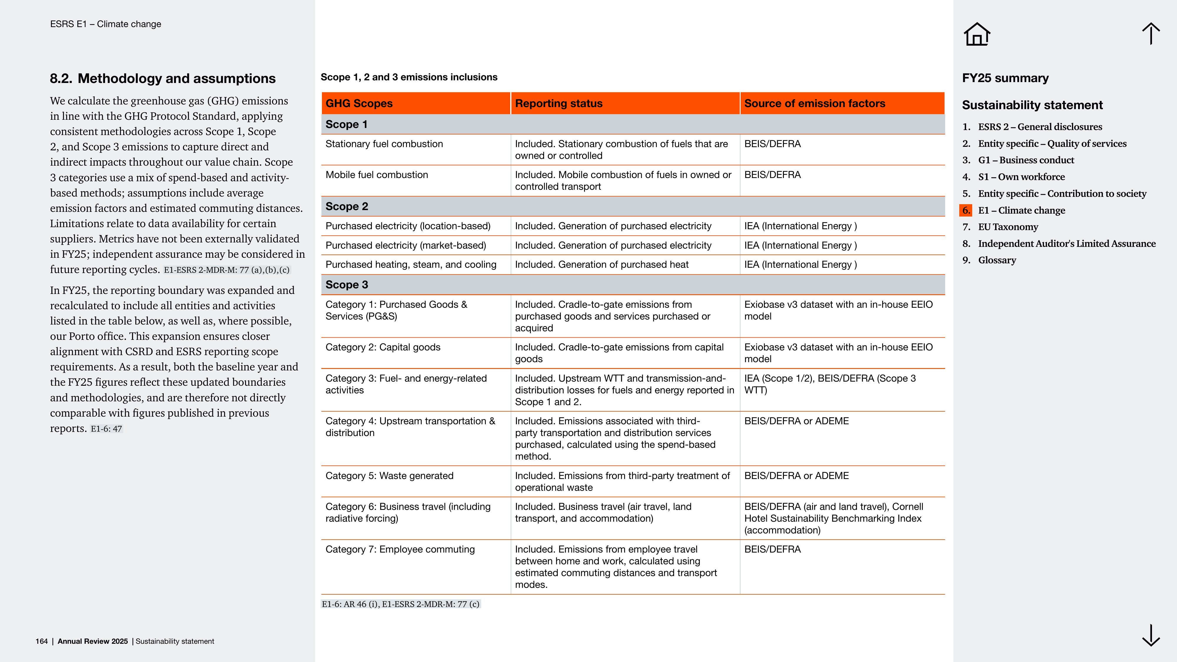 Emissions data extracted from page 164