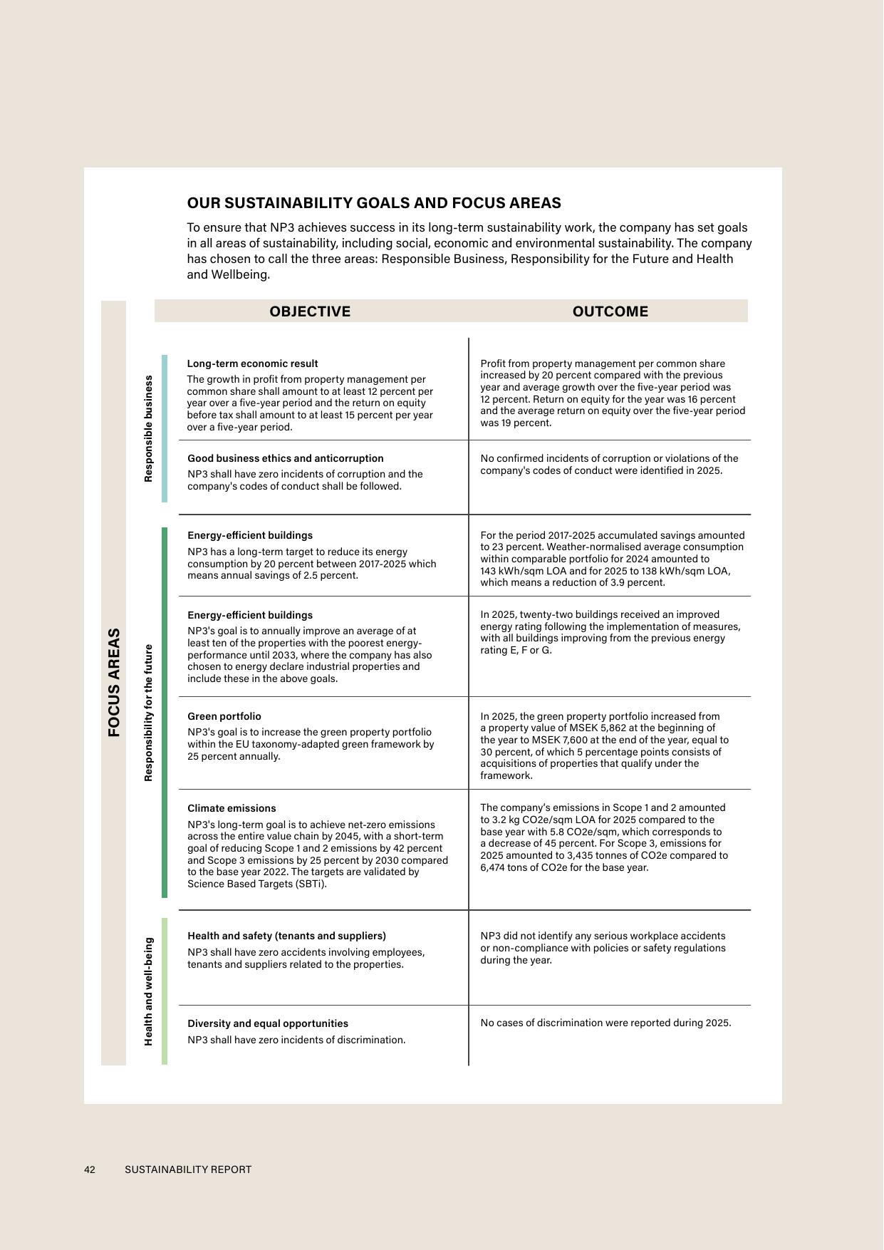Emissions data extracted from page 43
