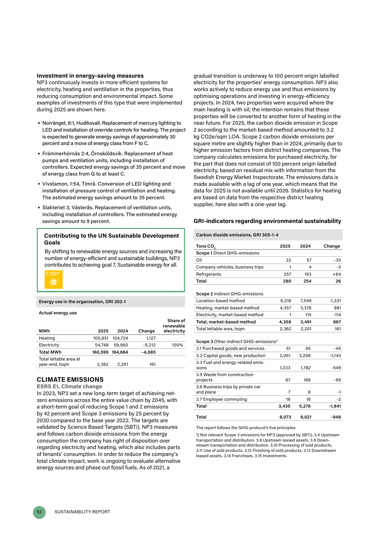 Emissions data extracted from page 53