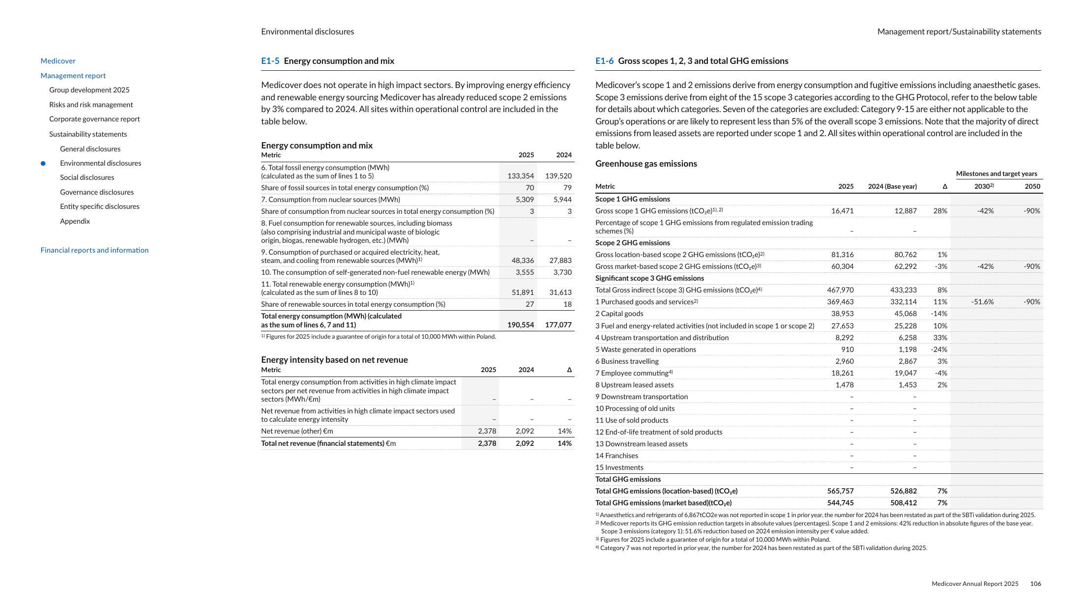 Emissions data extracted from page 106