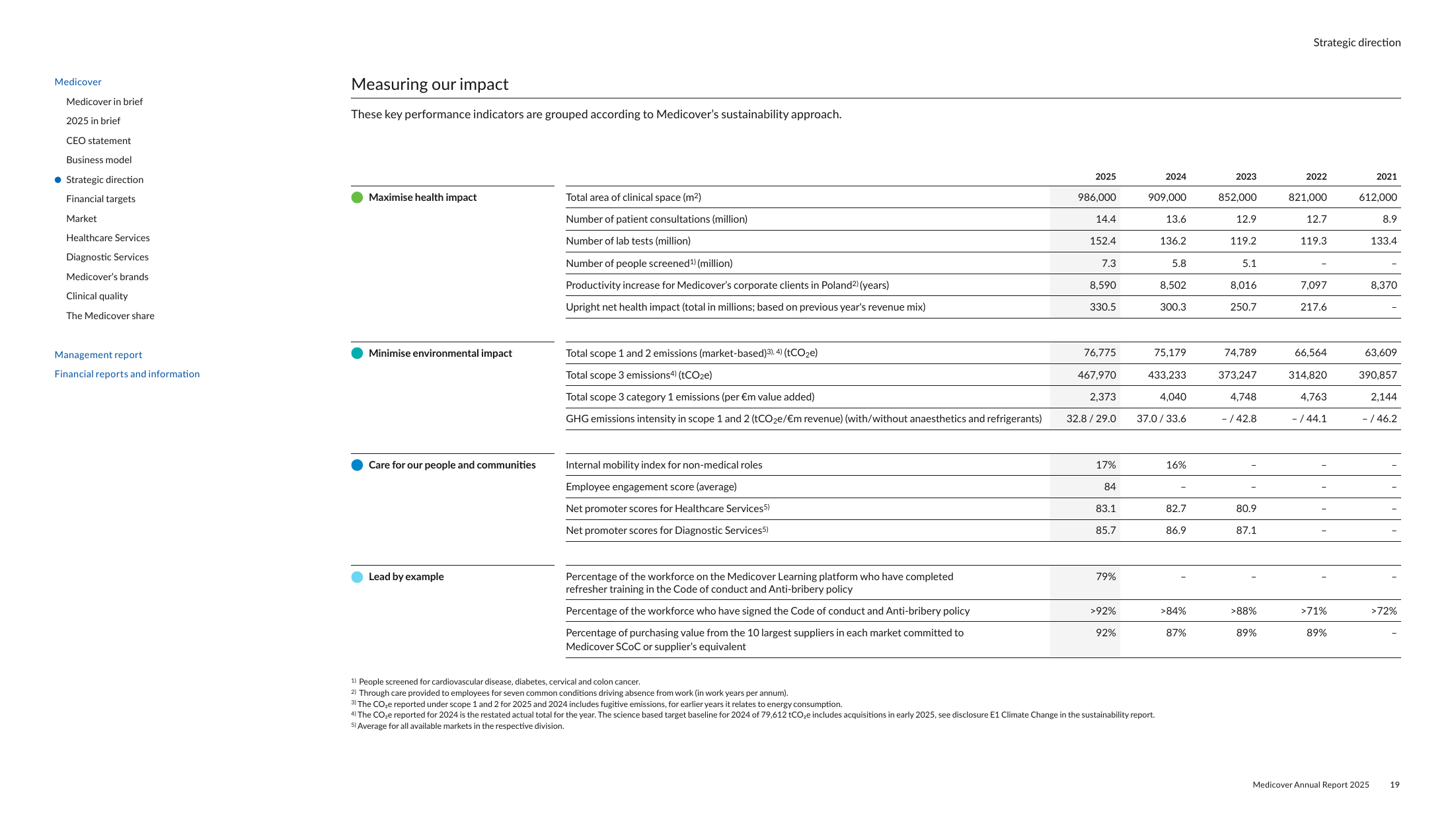 Emissions data extracted from page 19