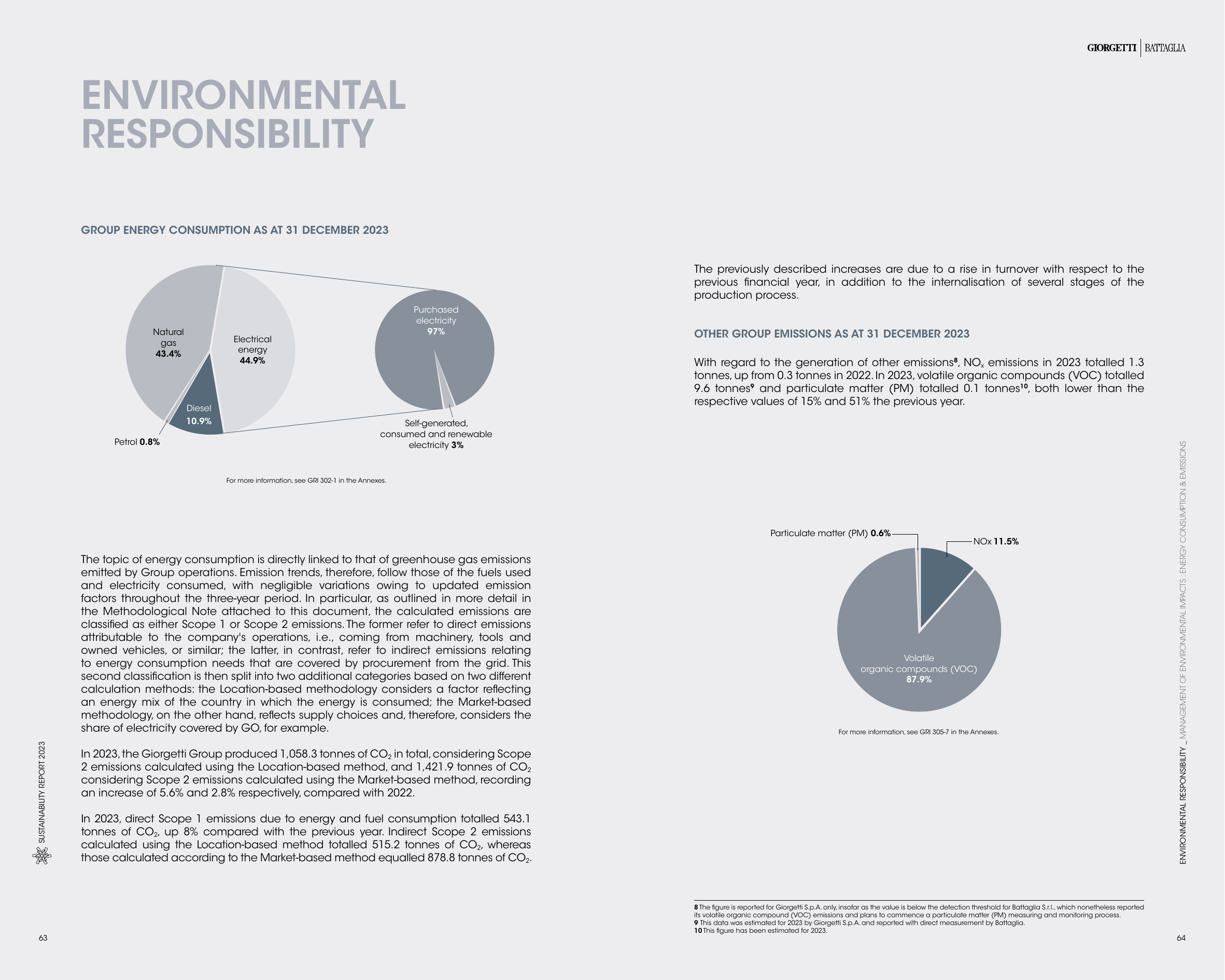 Emissions data extracted from page 34
