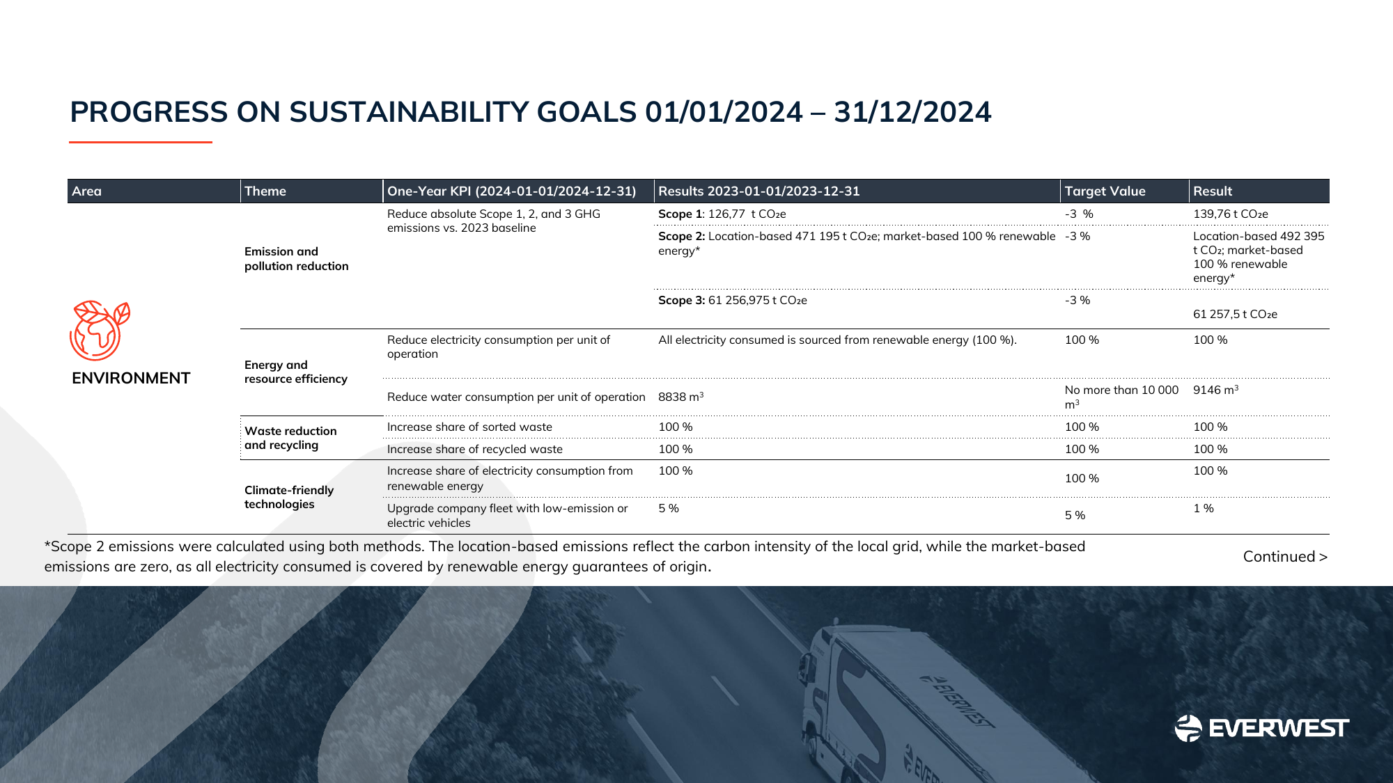 Emissions data extracted from page 20