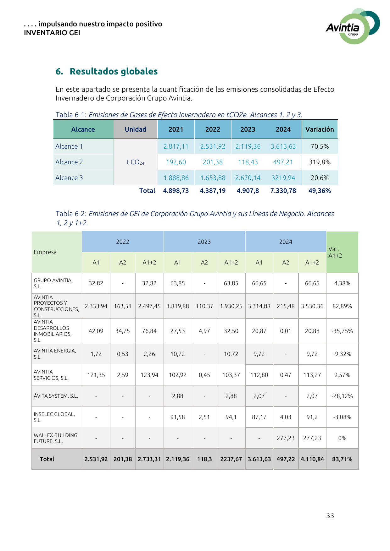 Emissions data extracted from page 34