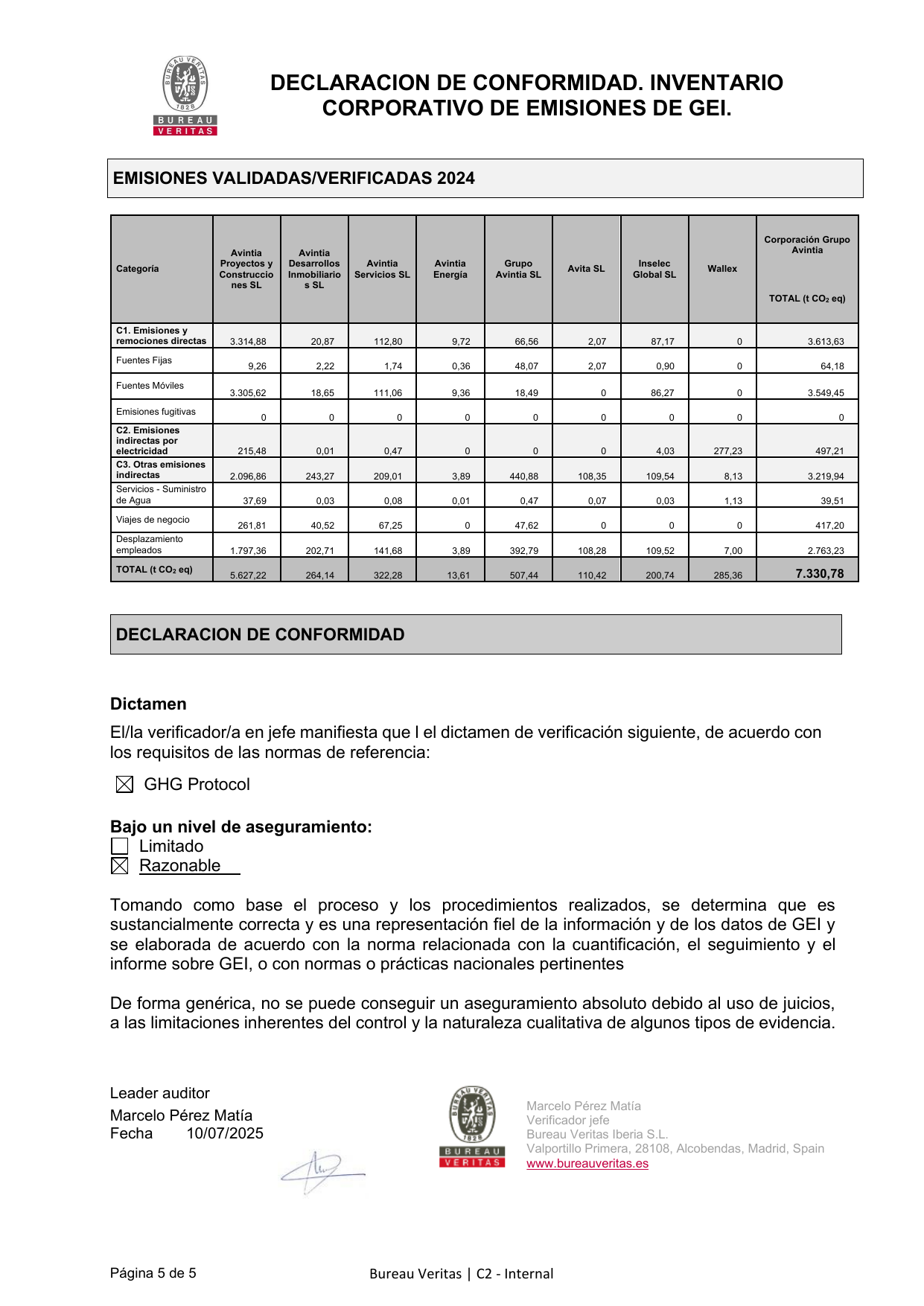 Emissions data extracted from page 65