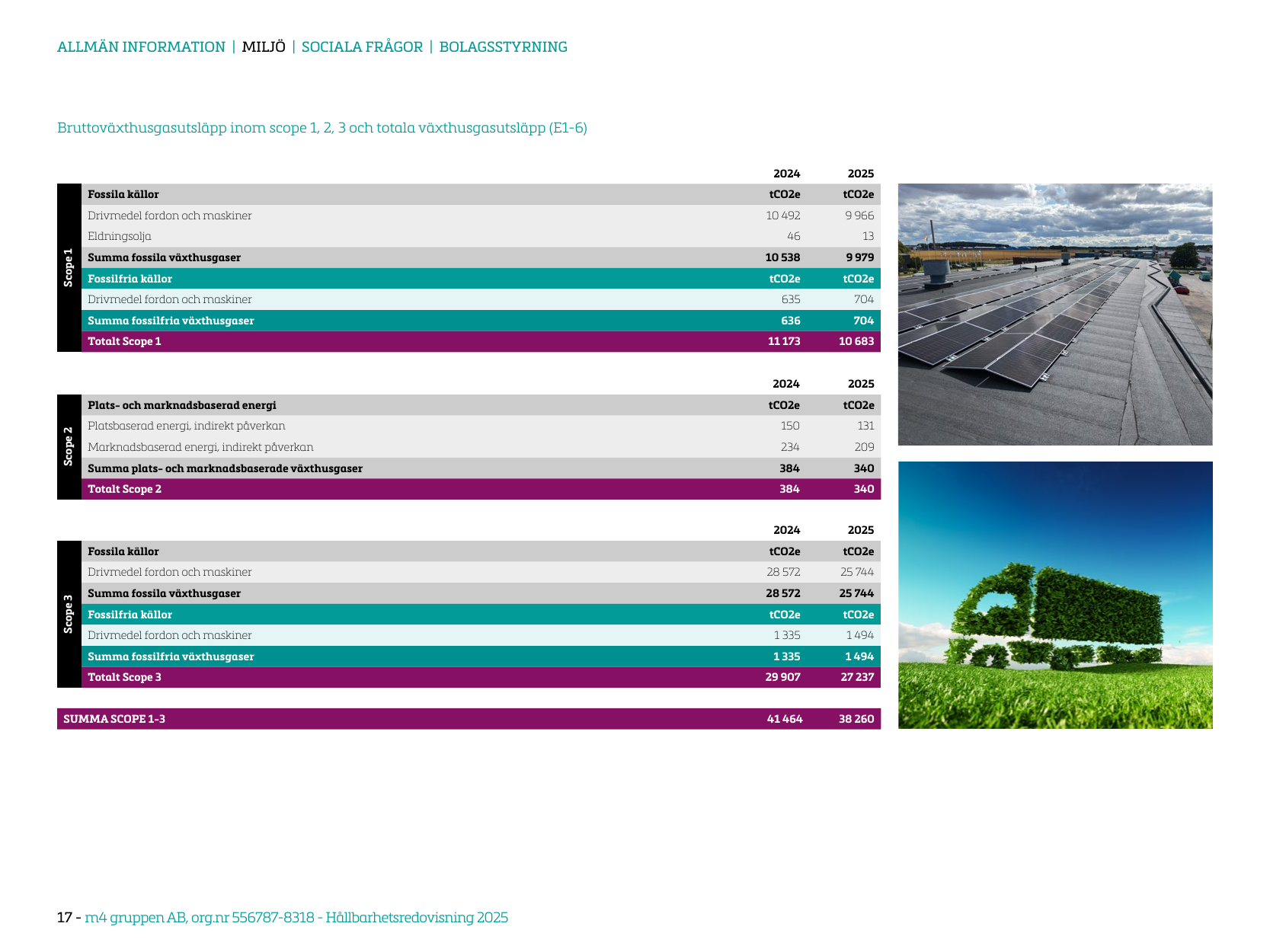 Emissions data extracted from page 18