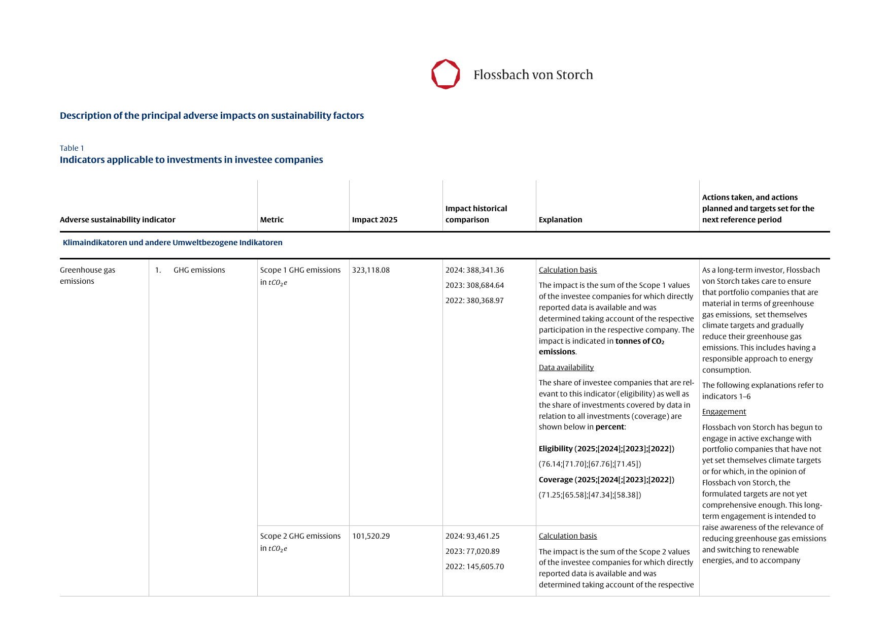 Emissions data extracted from page 2