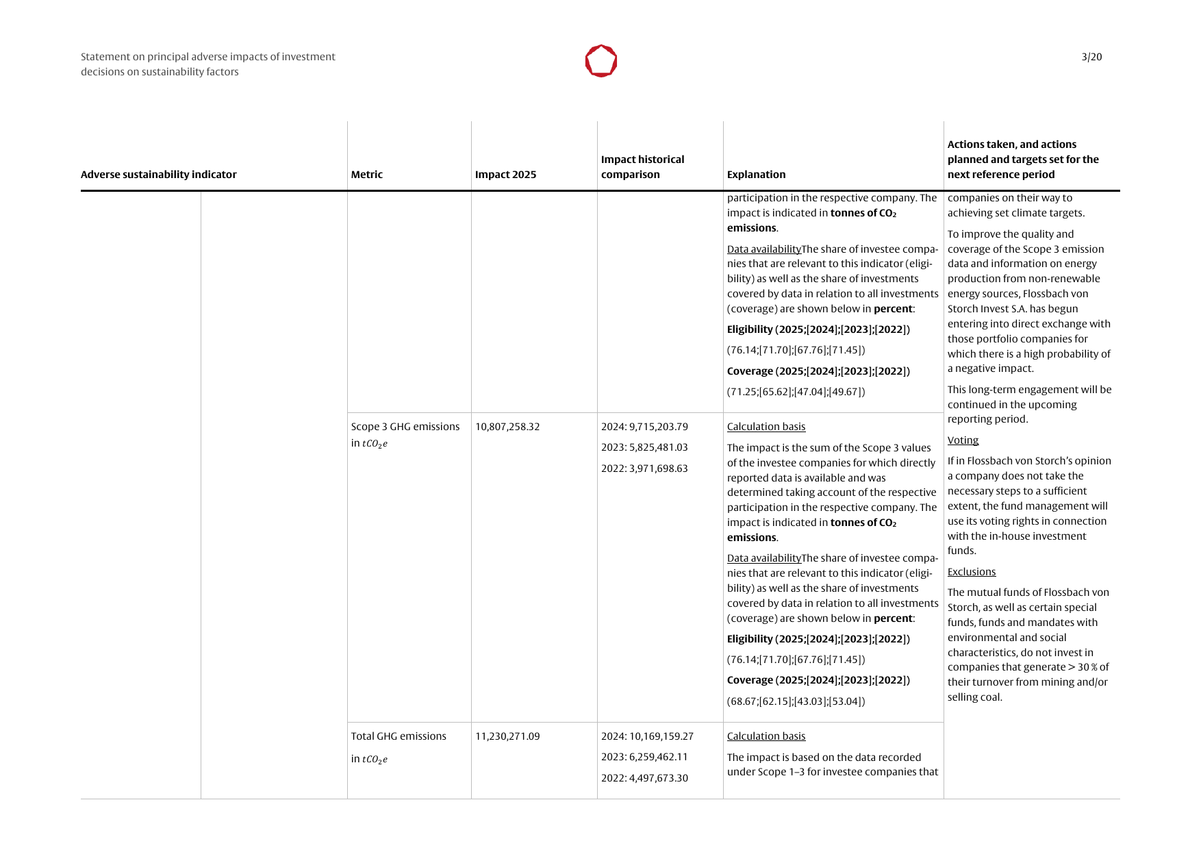 Emissions data extracted from page 3