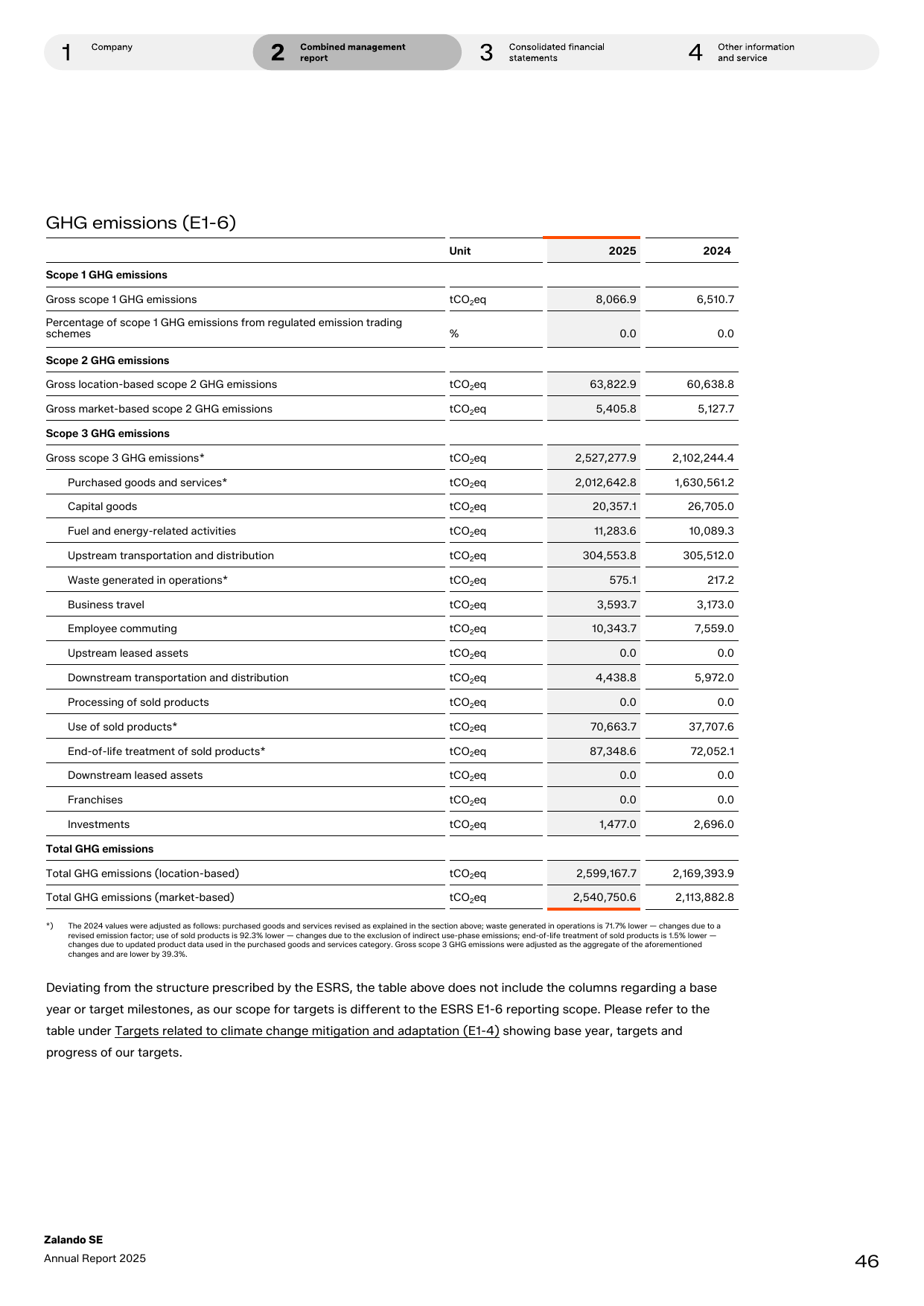 Emissions data extracted from page 46