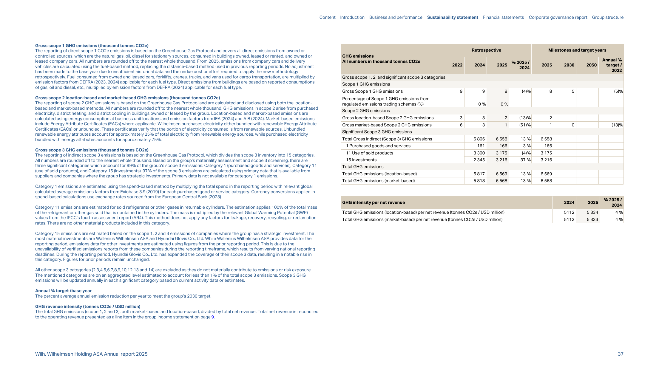 Emissions data extracted from page 37