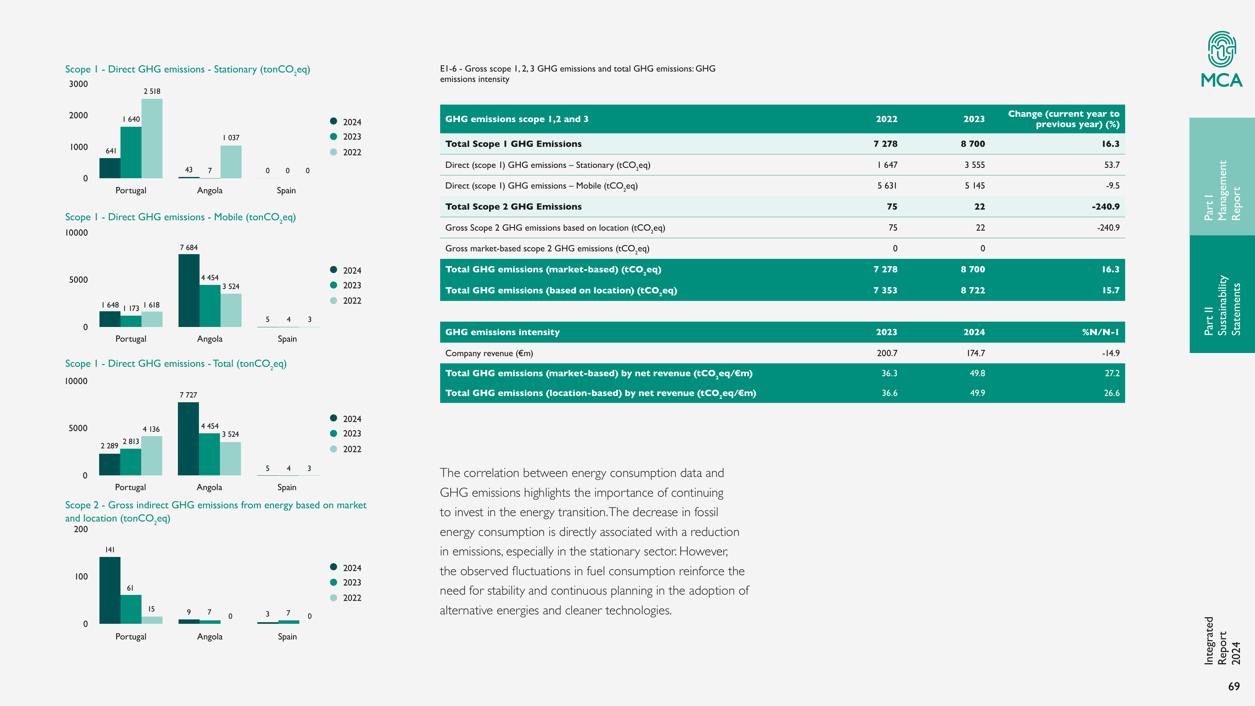Emissions data extracted from page 69