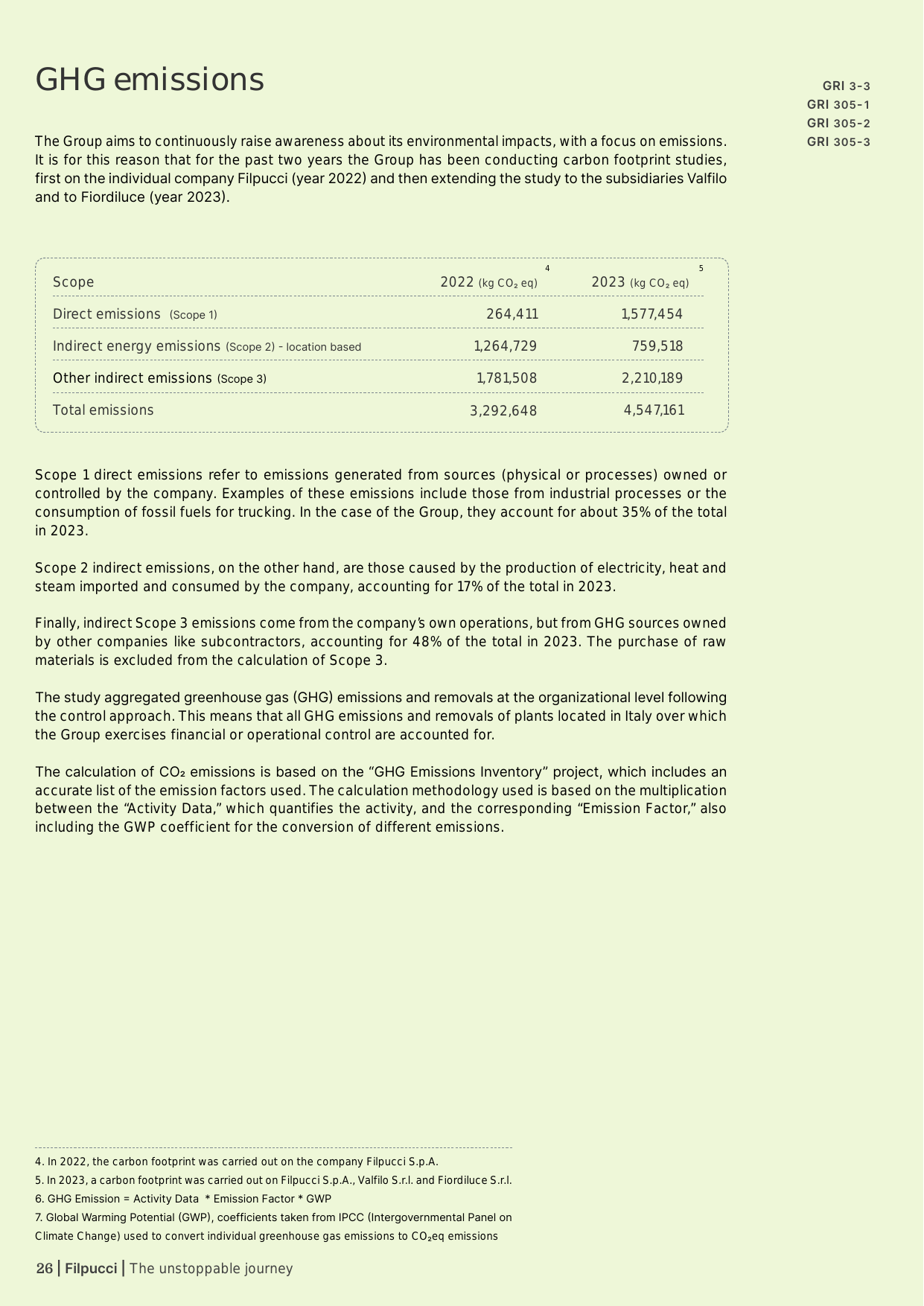 Emissions data extracted from page 26