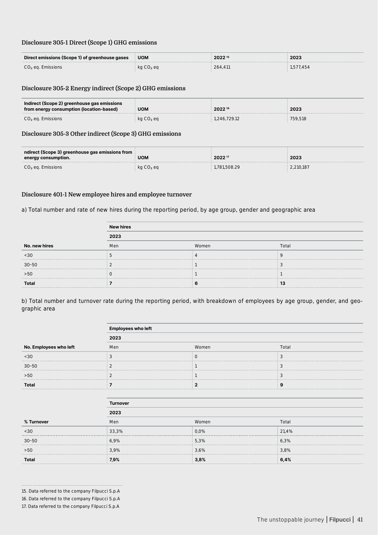 Emissions data extracted from page 41