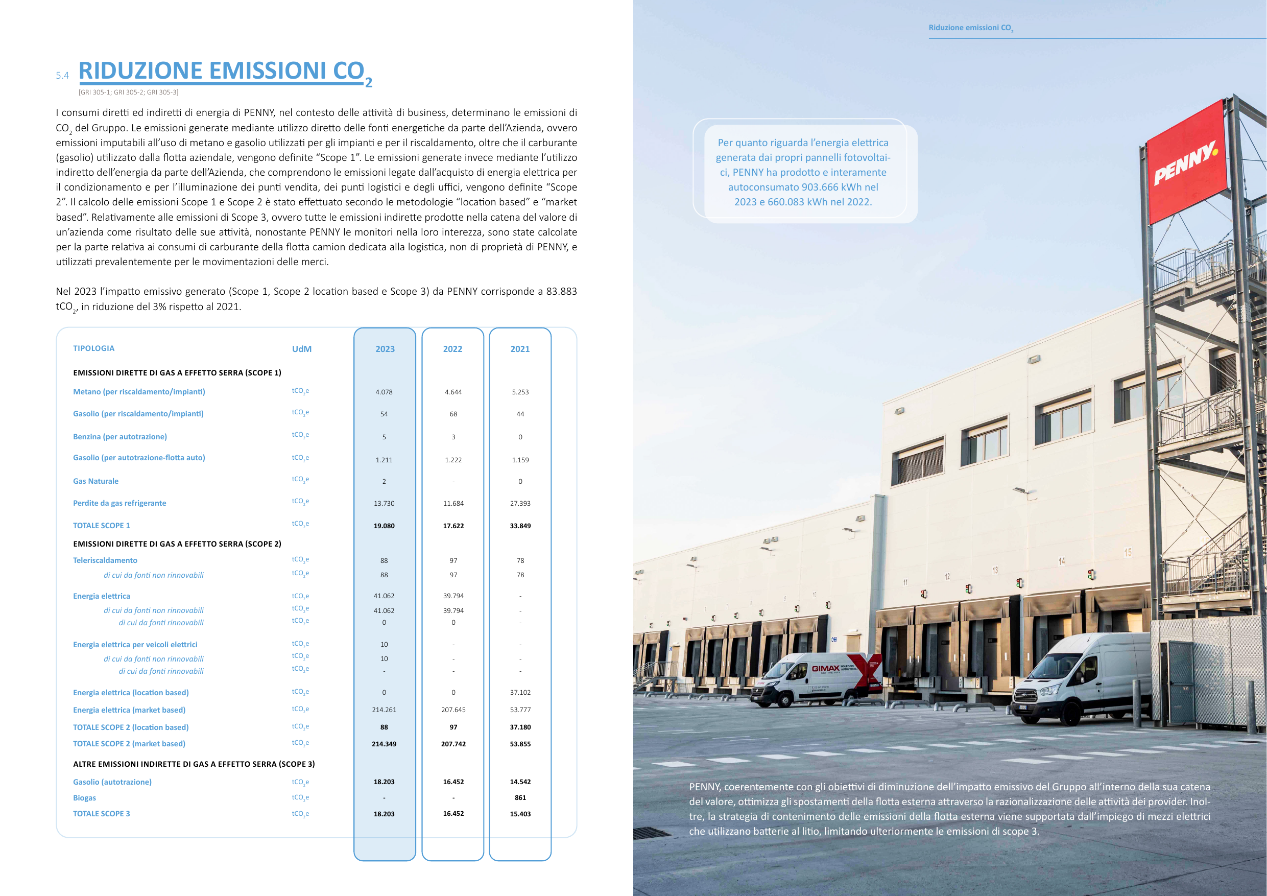 Emissions data extracted from page 37