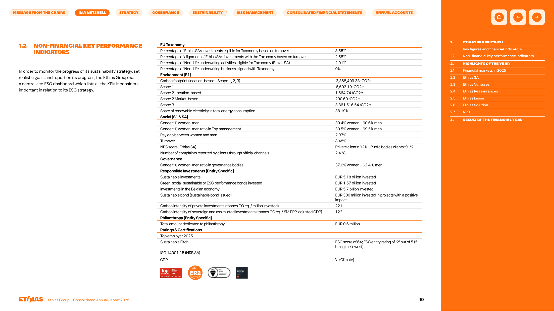 Emissions data extracted from page 10