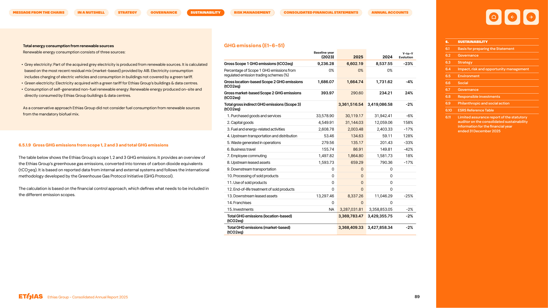 Emissions data extracted from page 89