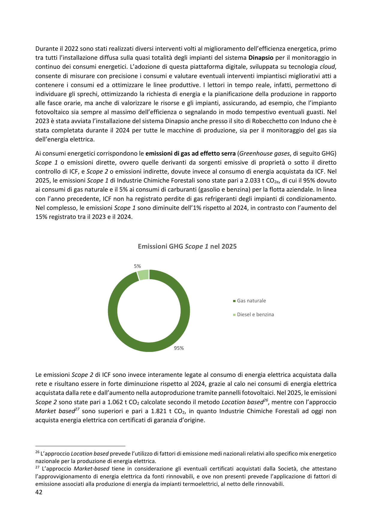 Emissions data extracted from page 43