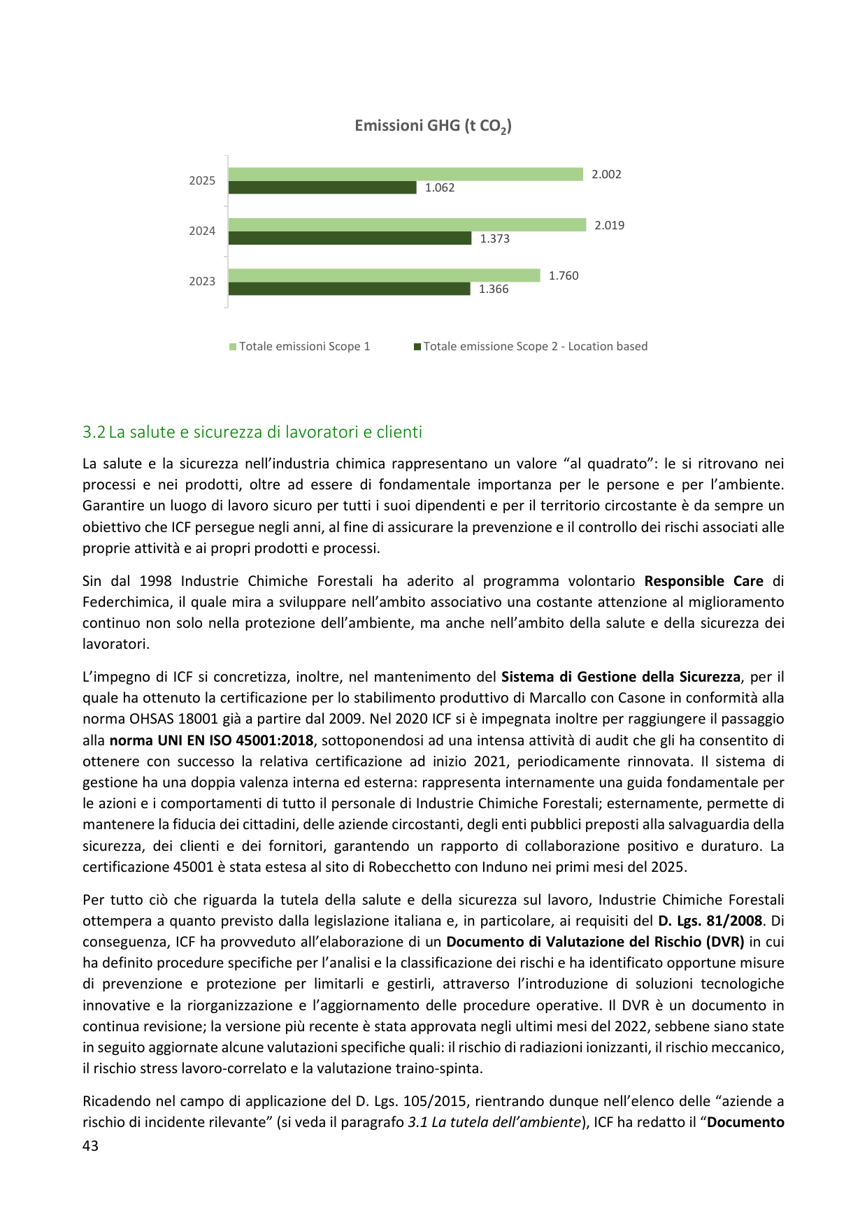 Emissions data extracted from page 44