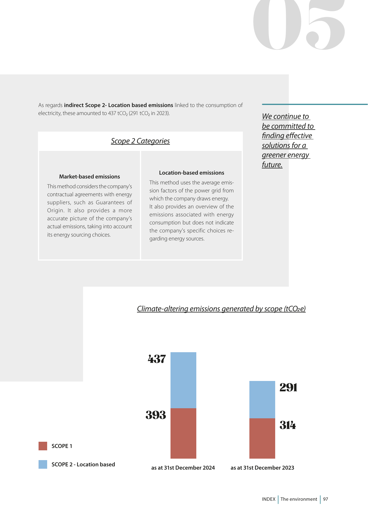 Emissions data extracted from page 99