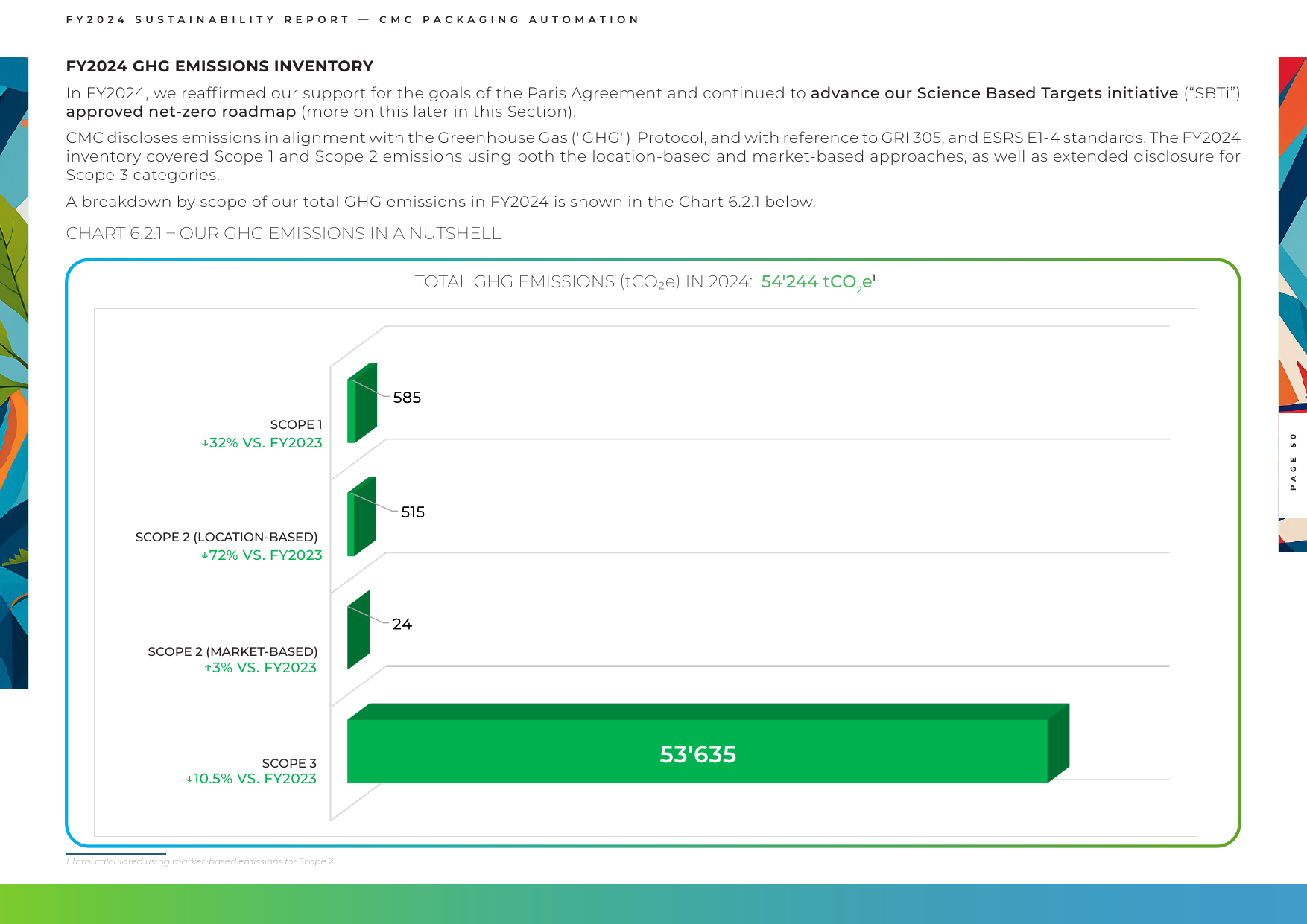Emissions data extracted from page 50