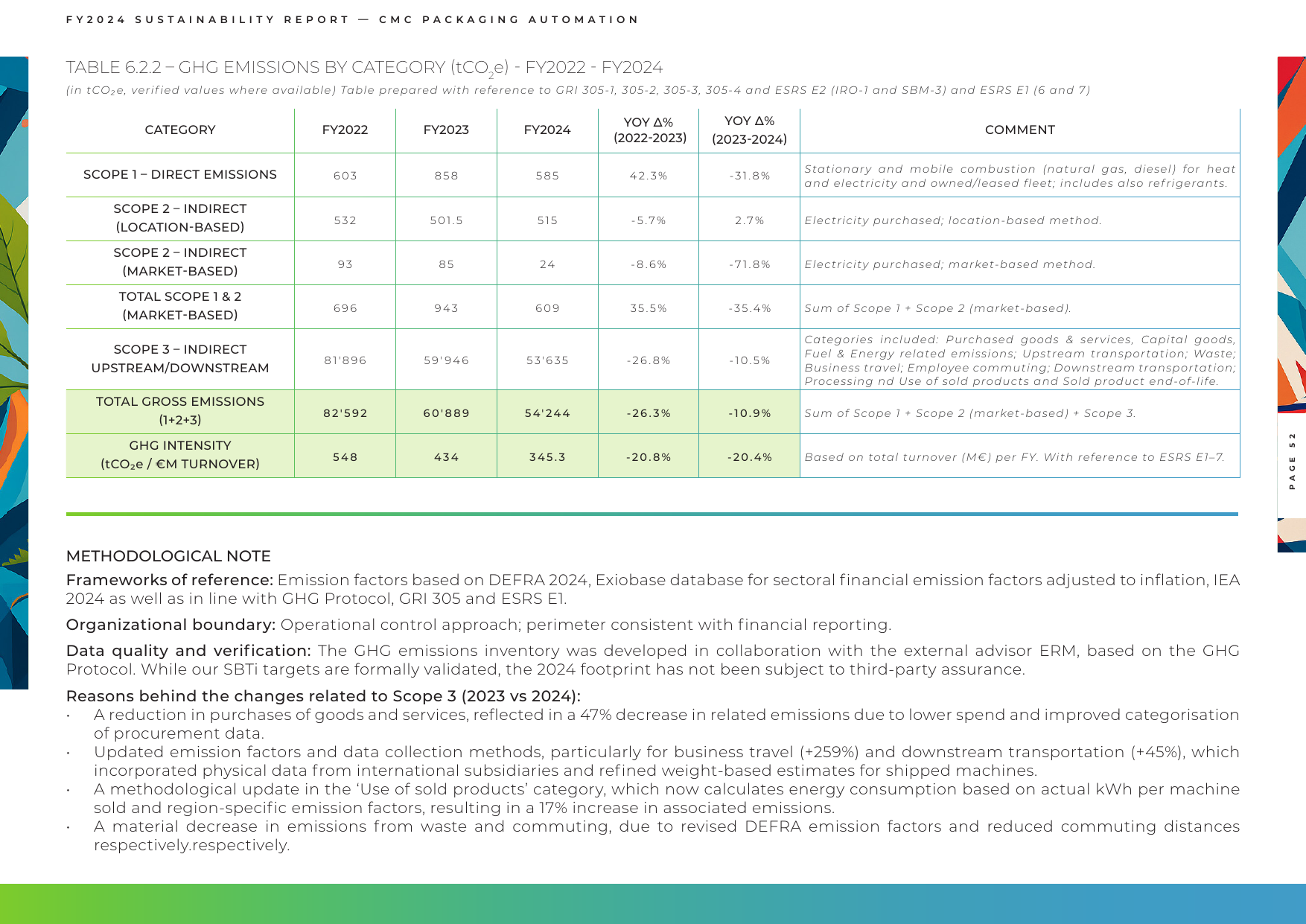 Emissions data extracted from page 52
