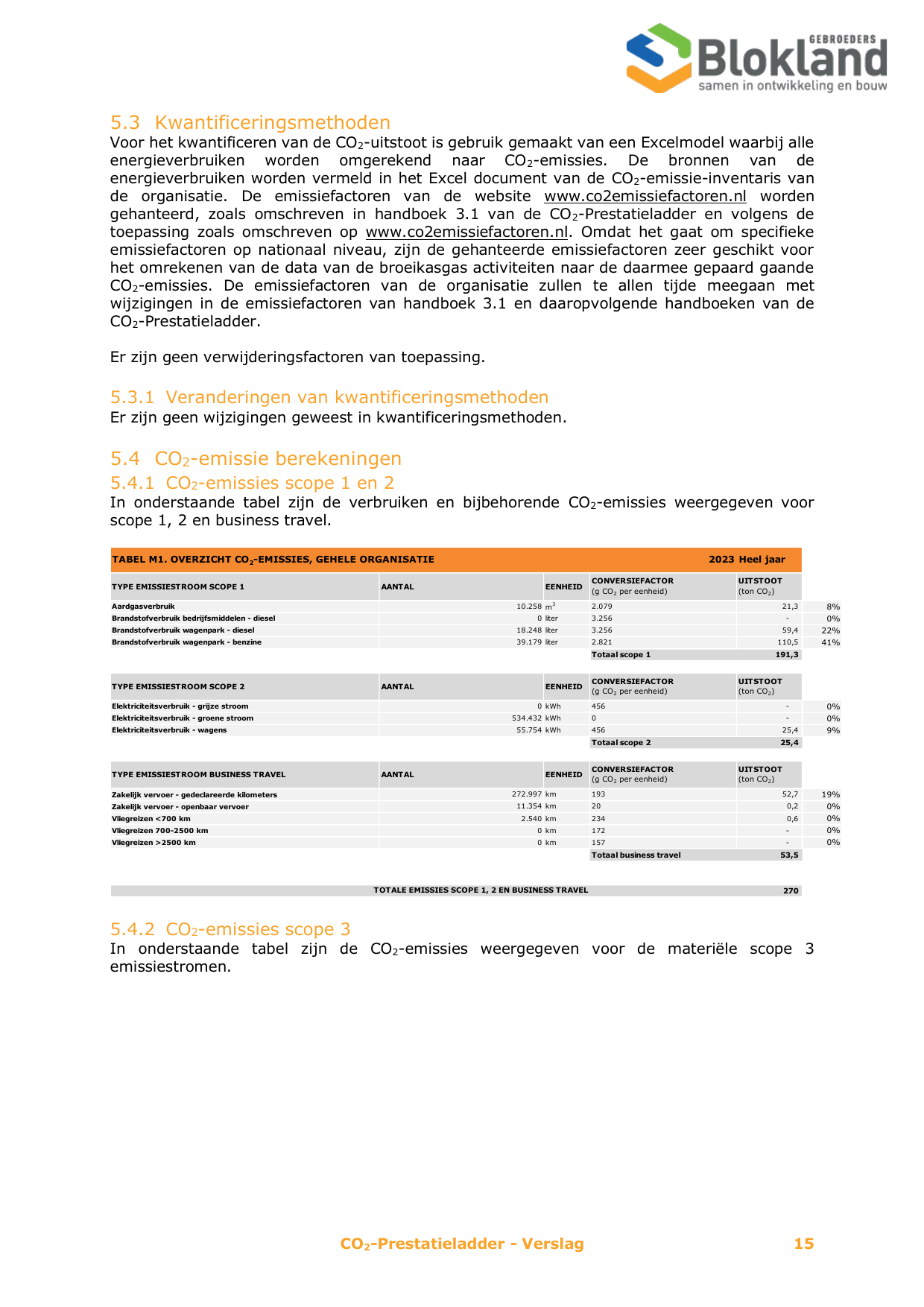 Emissions data extracted from page 15