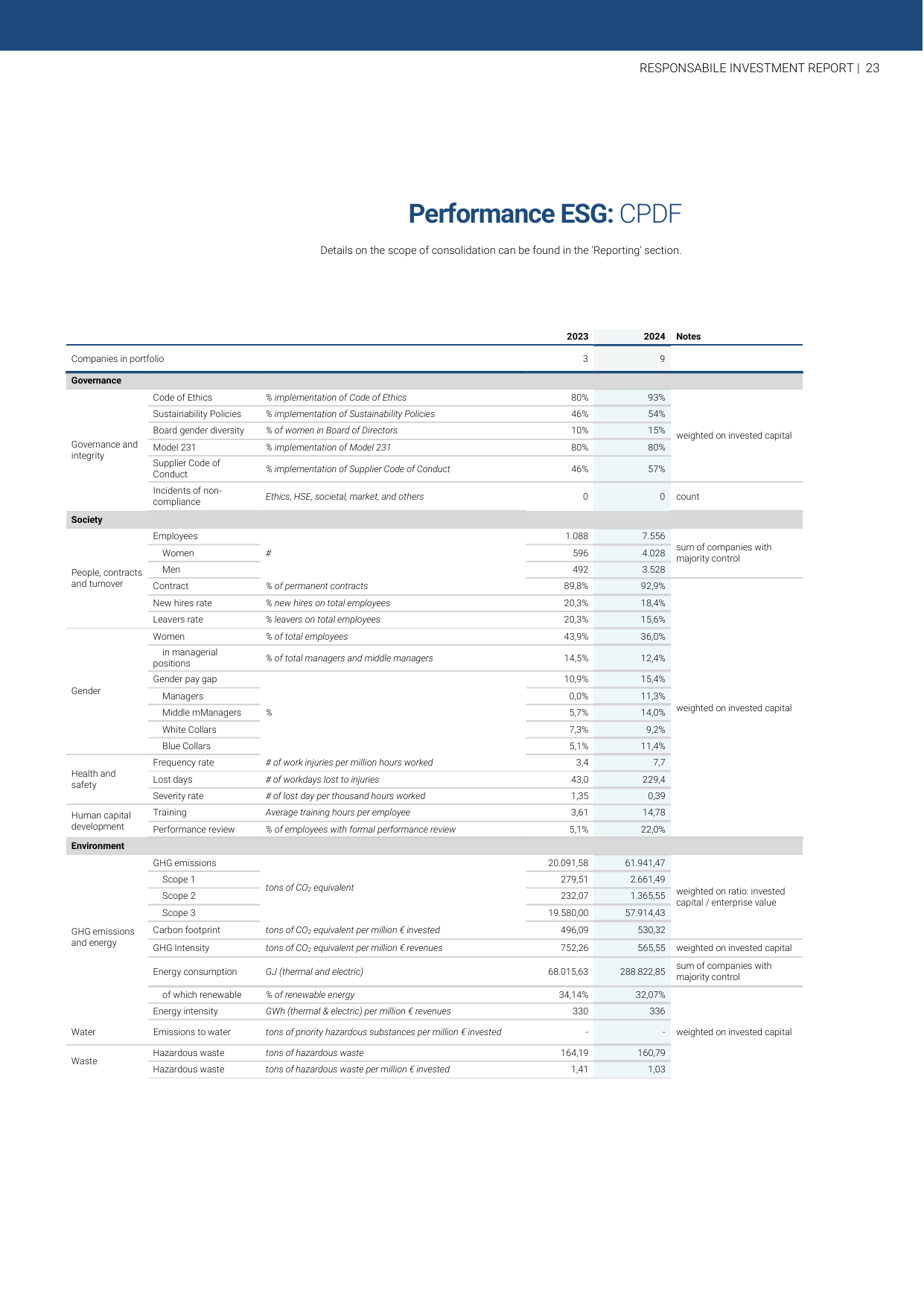 Emissions data extracted from page 23