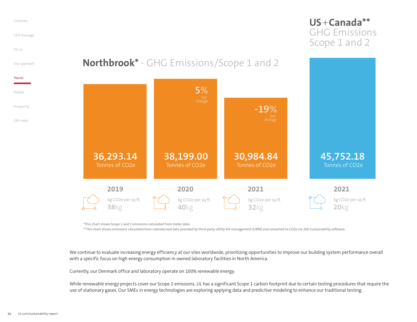 Emissions data extracted from page 36