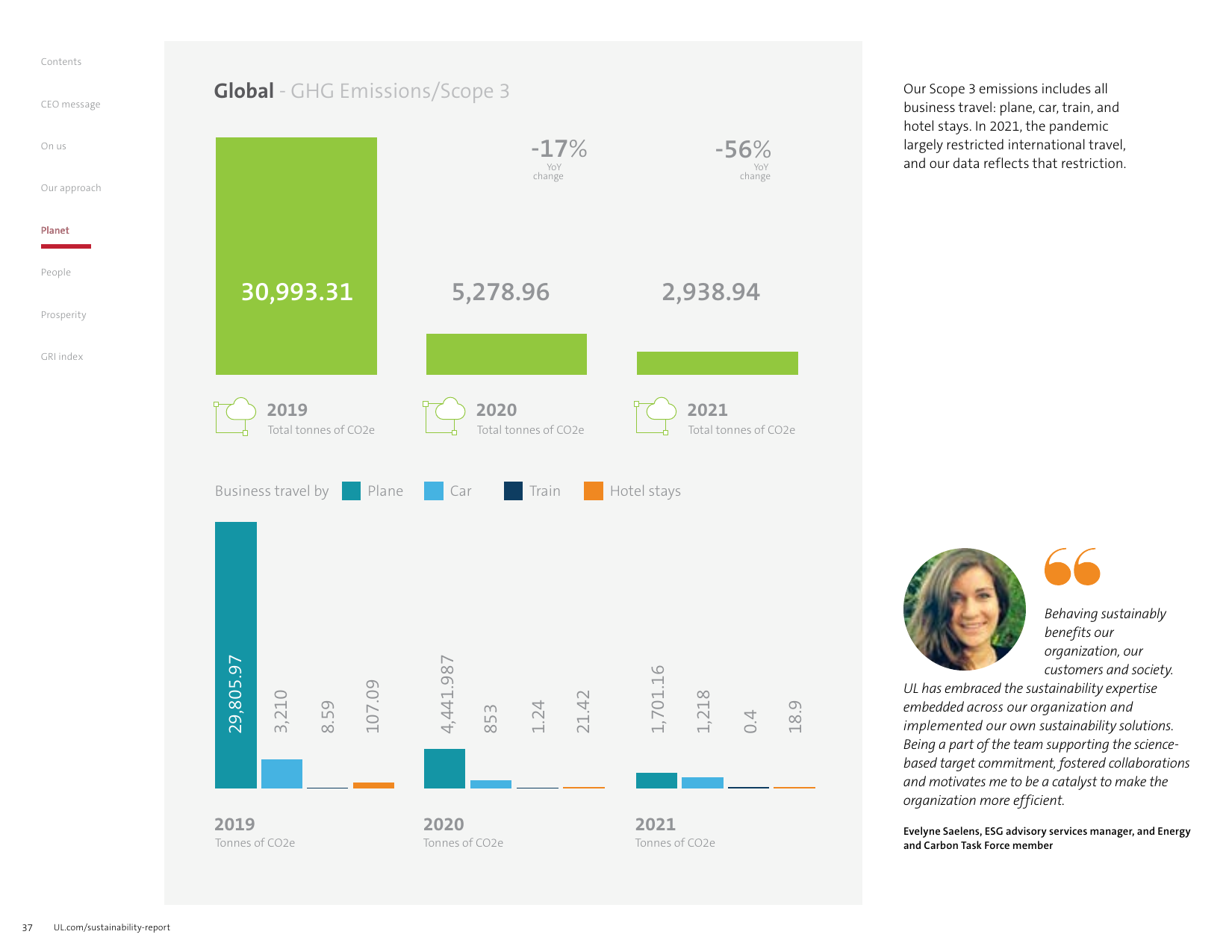 Emissions data extracted from page 37