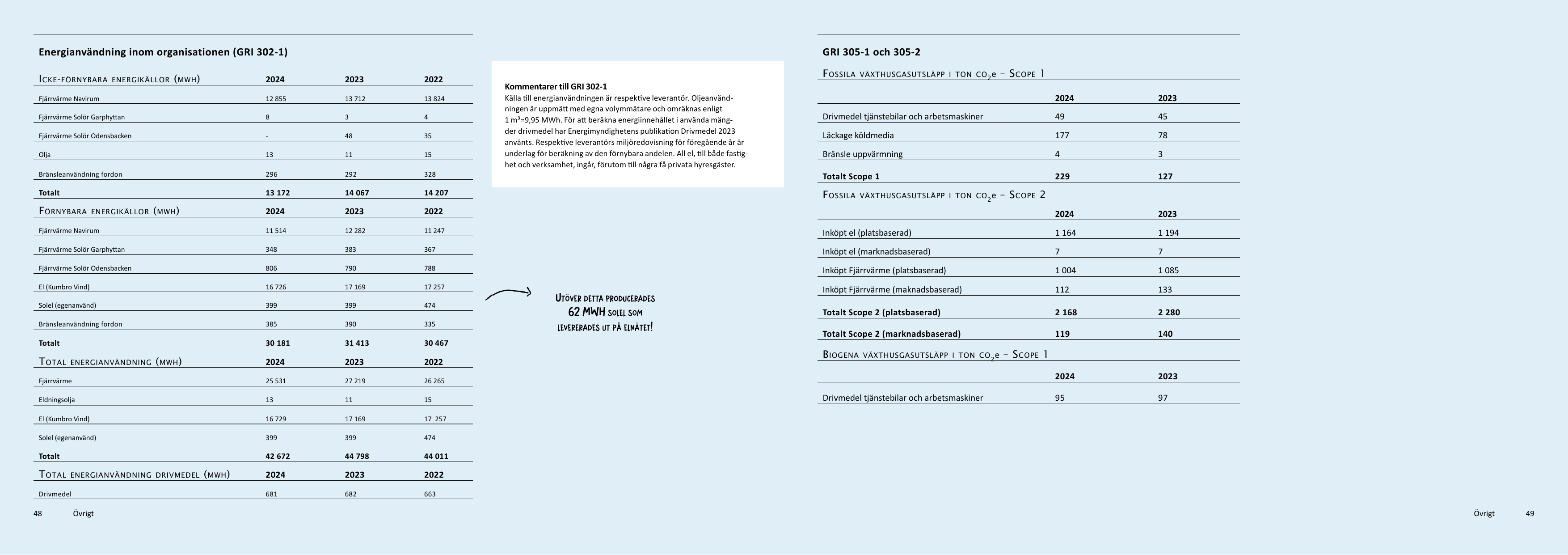 Emissions data extracted from page 25