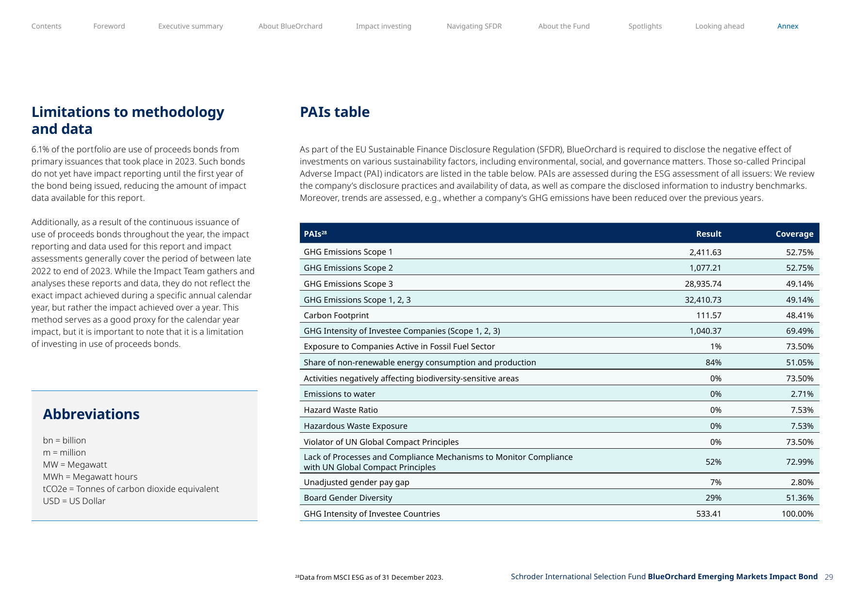 Emissions data extracted from page 29