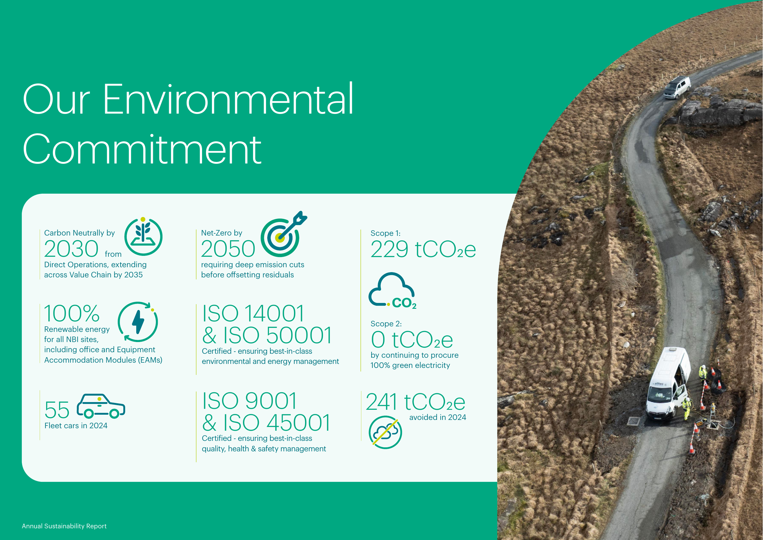Emissions data extracted from page 25