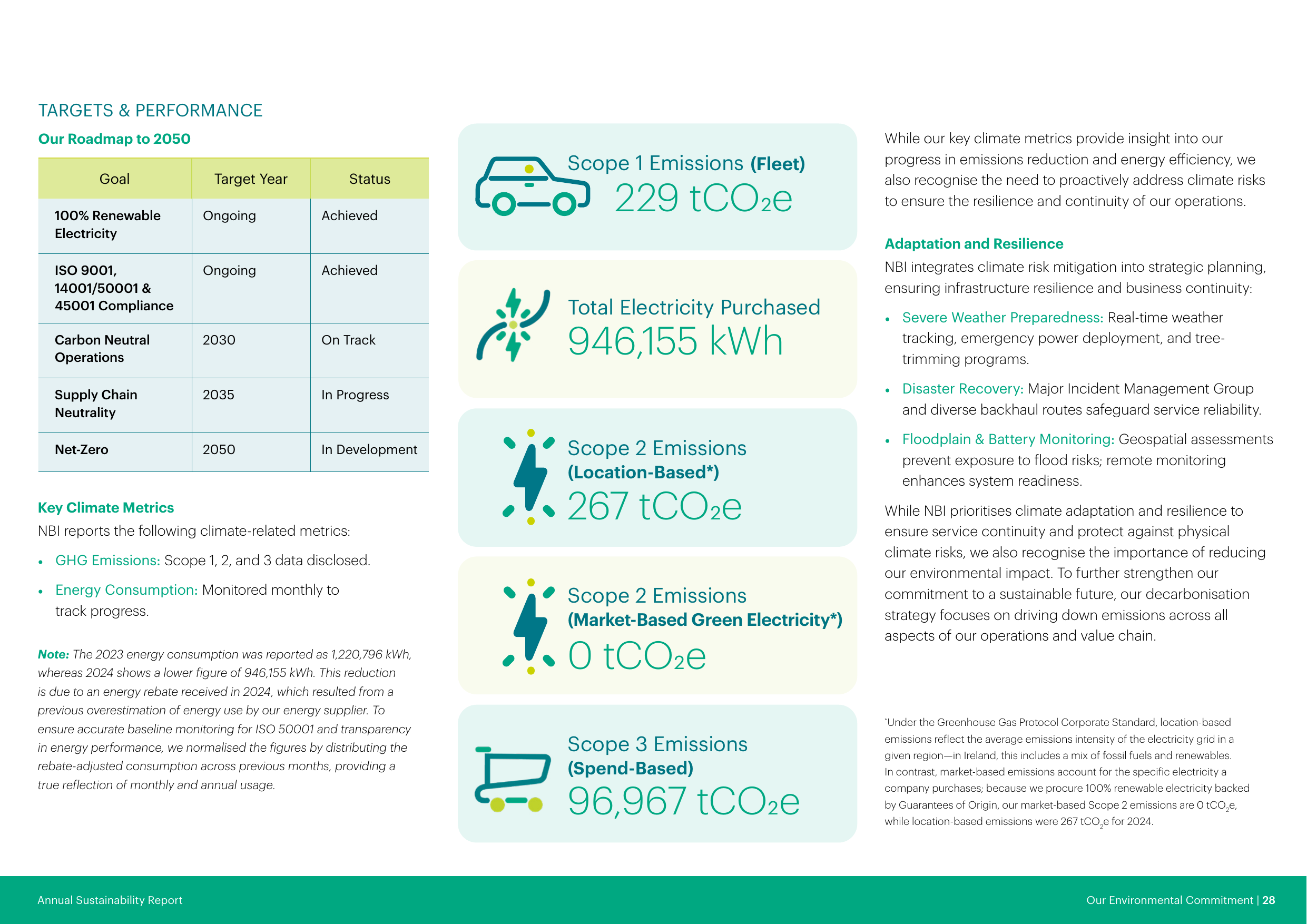 Emissions data extracted from page 28