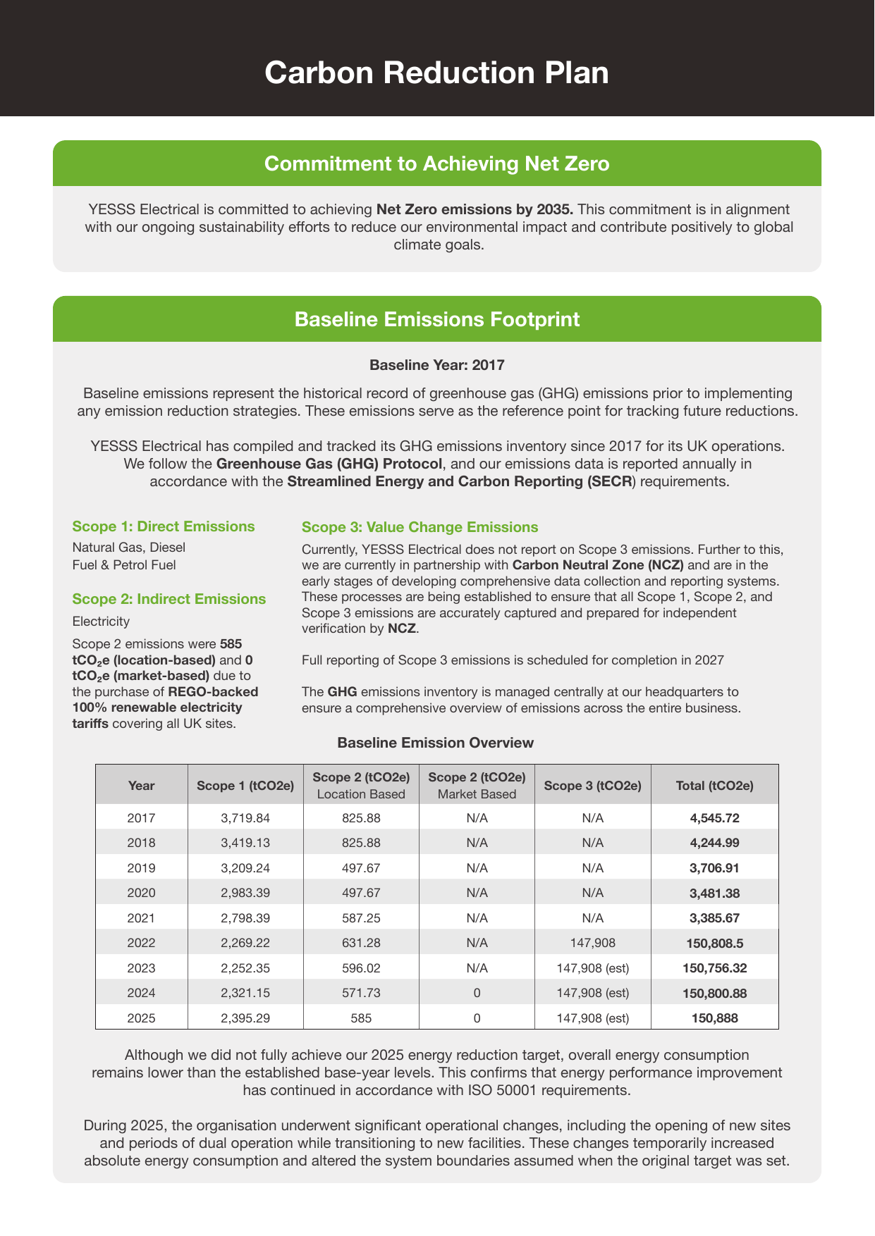 Emissions data extracted from page 2