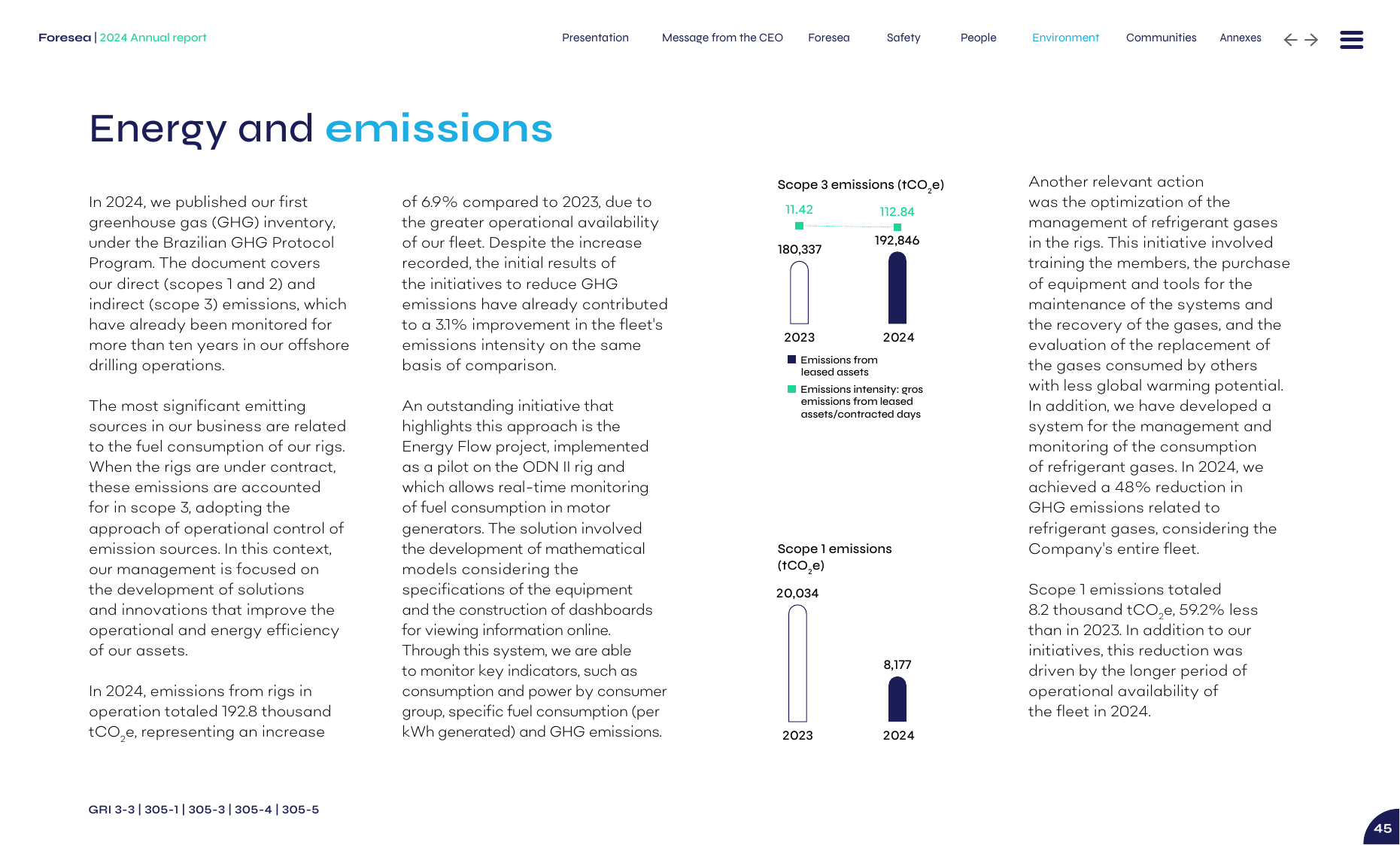 Emissions data extracted from page 45