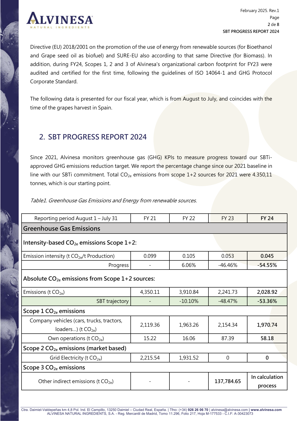 Emissions data extracted from page 2